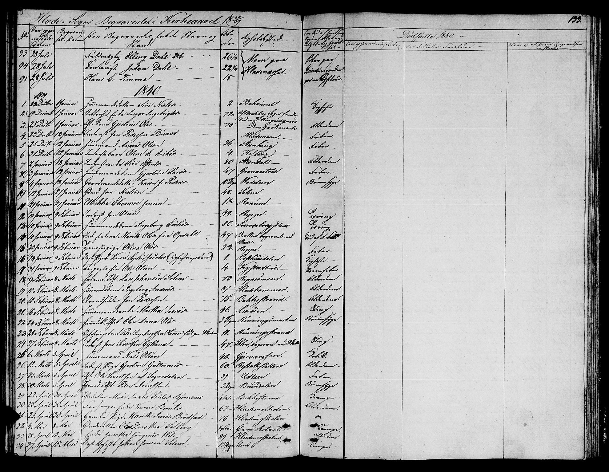 Ministerialprotokoller, klokkerbøker og fødselsregistre - Sør-Trøndelag, SAT/A-1456/606/L0308: Klokkerbok nr. 606C04, 1829-1840, s. 133