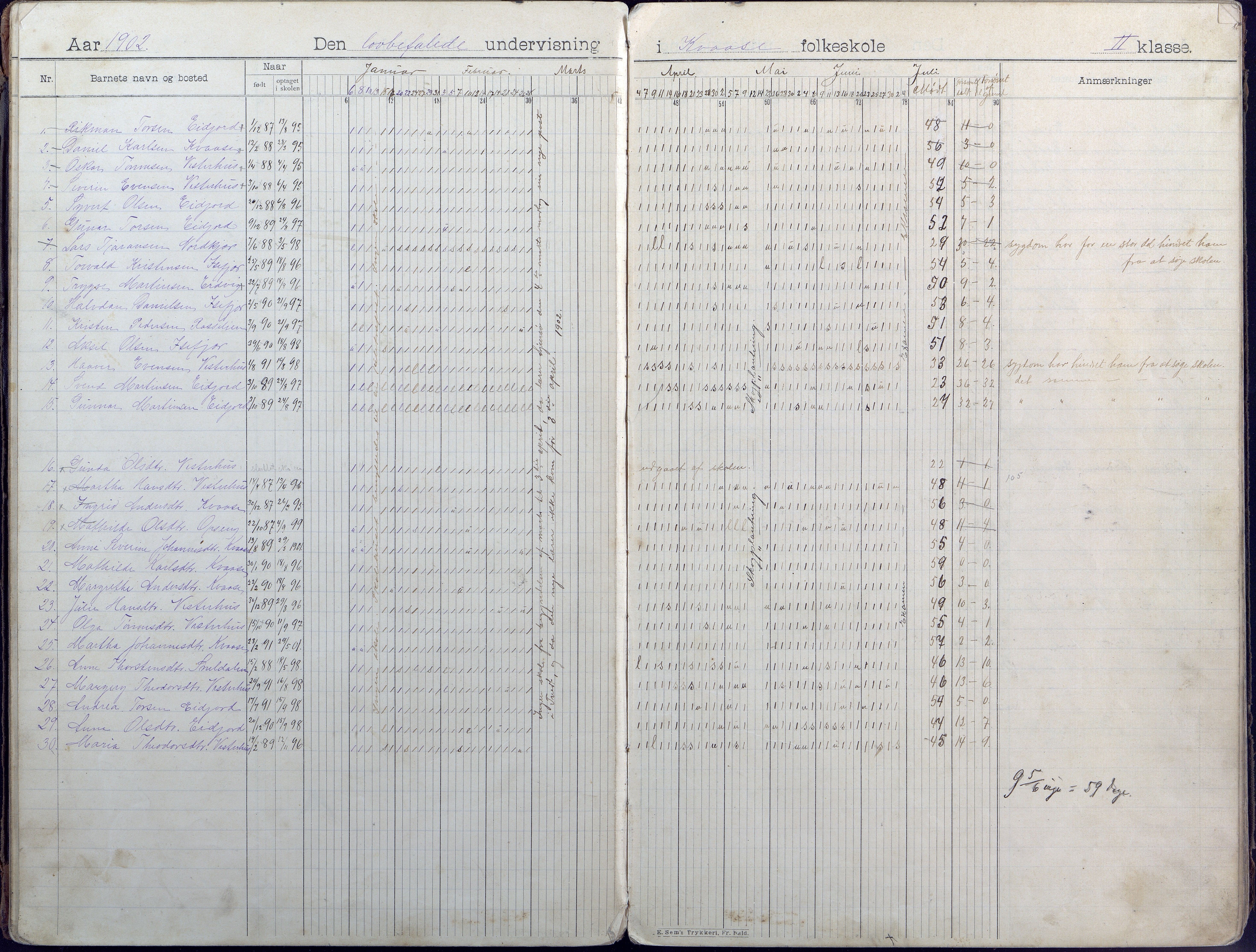 Høvåg kommune, AAKS/KA0927-PK/1/05/L0407: Dagbok, Kvåse folkeskole, 1899-1908