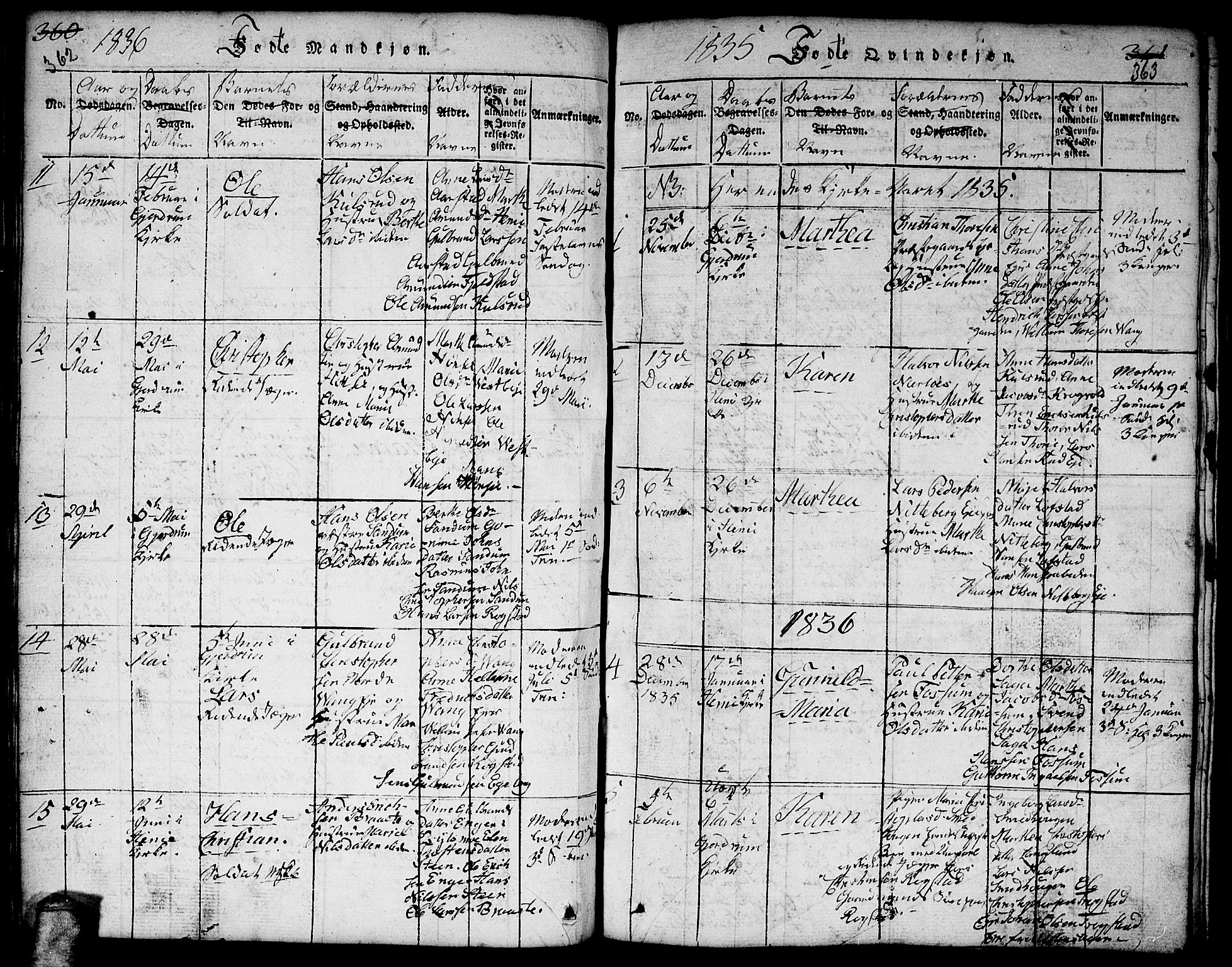 Gjerdrum prestekontor Kirkebøker, AV/SAO-A-10412b/F/Fa/L0004: Ministerialbok nr. I 4, 1816-1836, s. 362-363