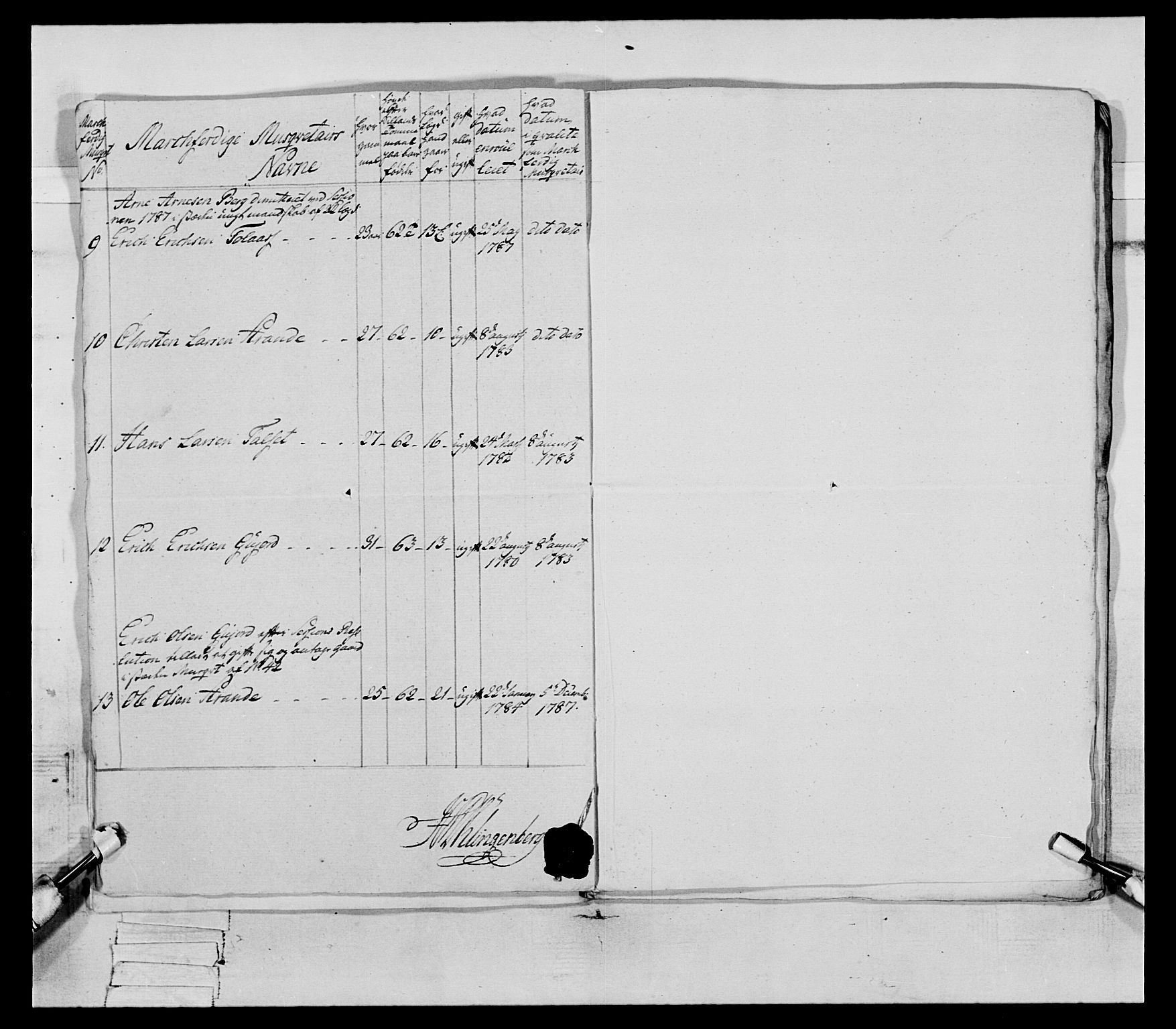 Generalitets- og kommissariatskollegiet, Det kongelige norske kommissariatskollegium, RA/EA-5420/E/Eh/L0079: 2. Trondheimske nasjonale infanteriregiment, 1782-1789, s. 79