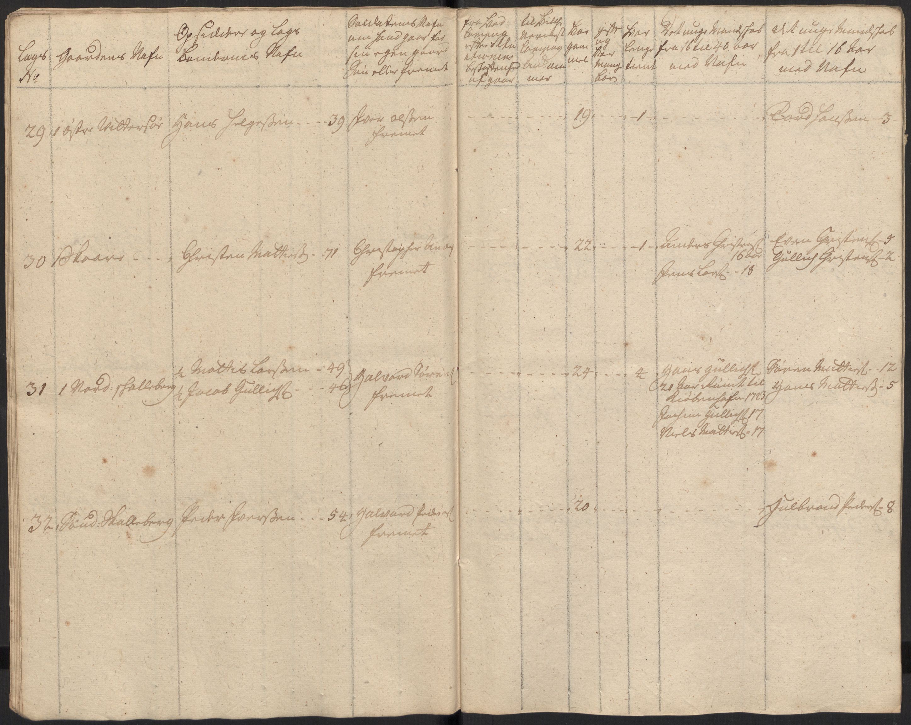 Rentekammeret inntil 1814, Realistisk ordnet avdeling, AV/RA-EA-4070/Ki/L0015: [S14]: Hovedlegdsruller, 1726, s. 43