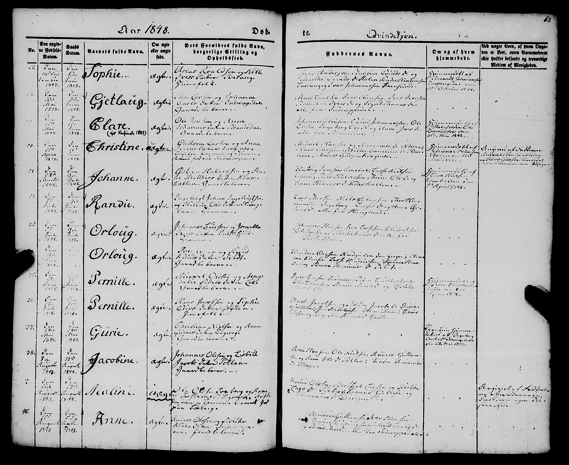 Gulen sokneprestembete, AV/SAB-A-80201/H/Haa/Haaa/L0021: Ministerialbok nr. A 21, 1848-1858, s. 63