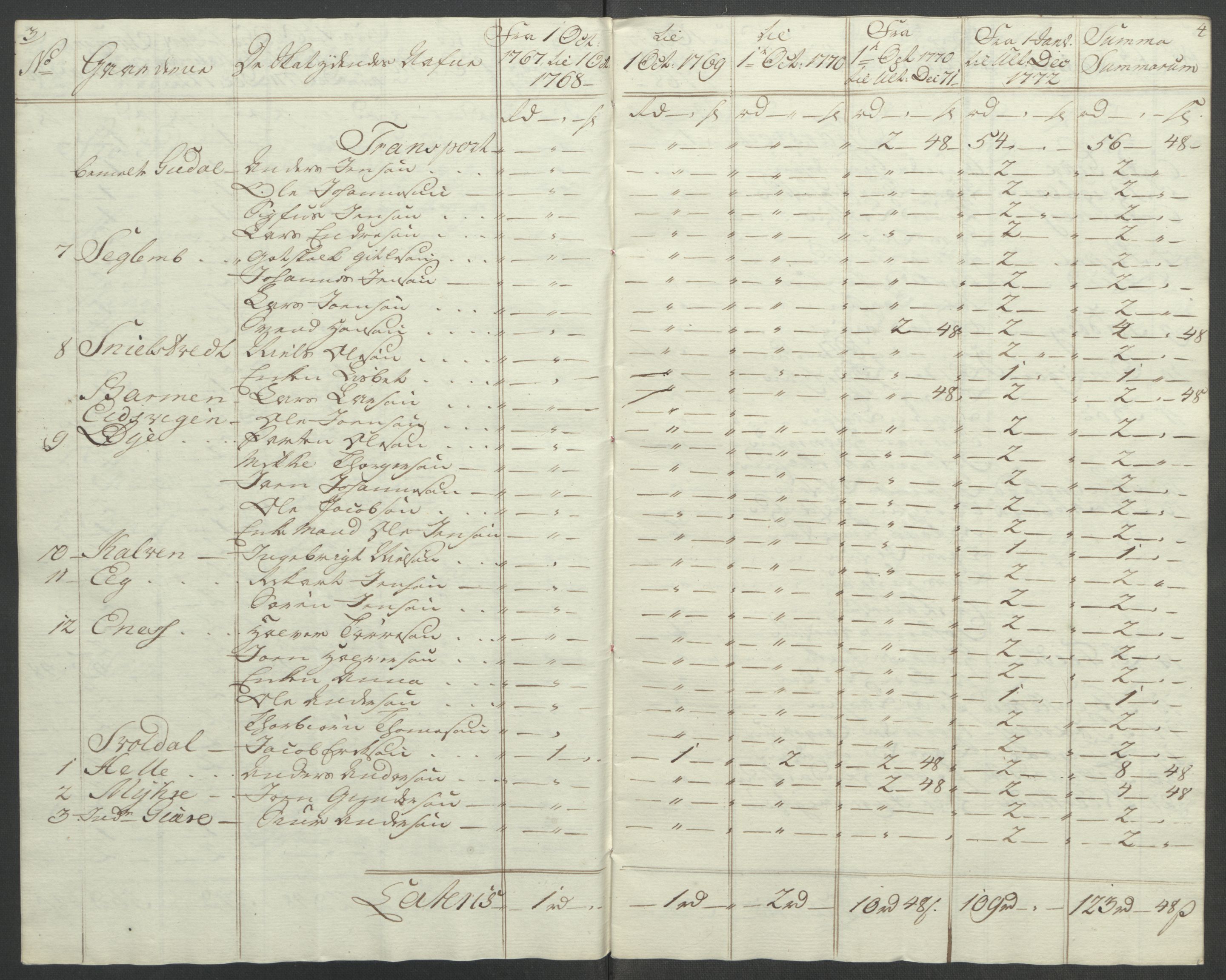 Rentekammeret inntil 1814, Reviderte regnskaper, Fogderegnskap, RA/EA-4092/R49/L3157: Ekstraskatten Rosendal Baroni, 1762-1772, s. 368