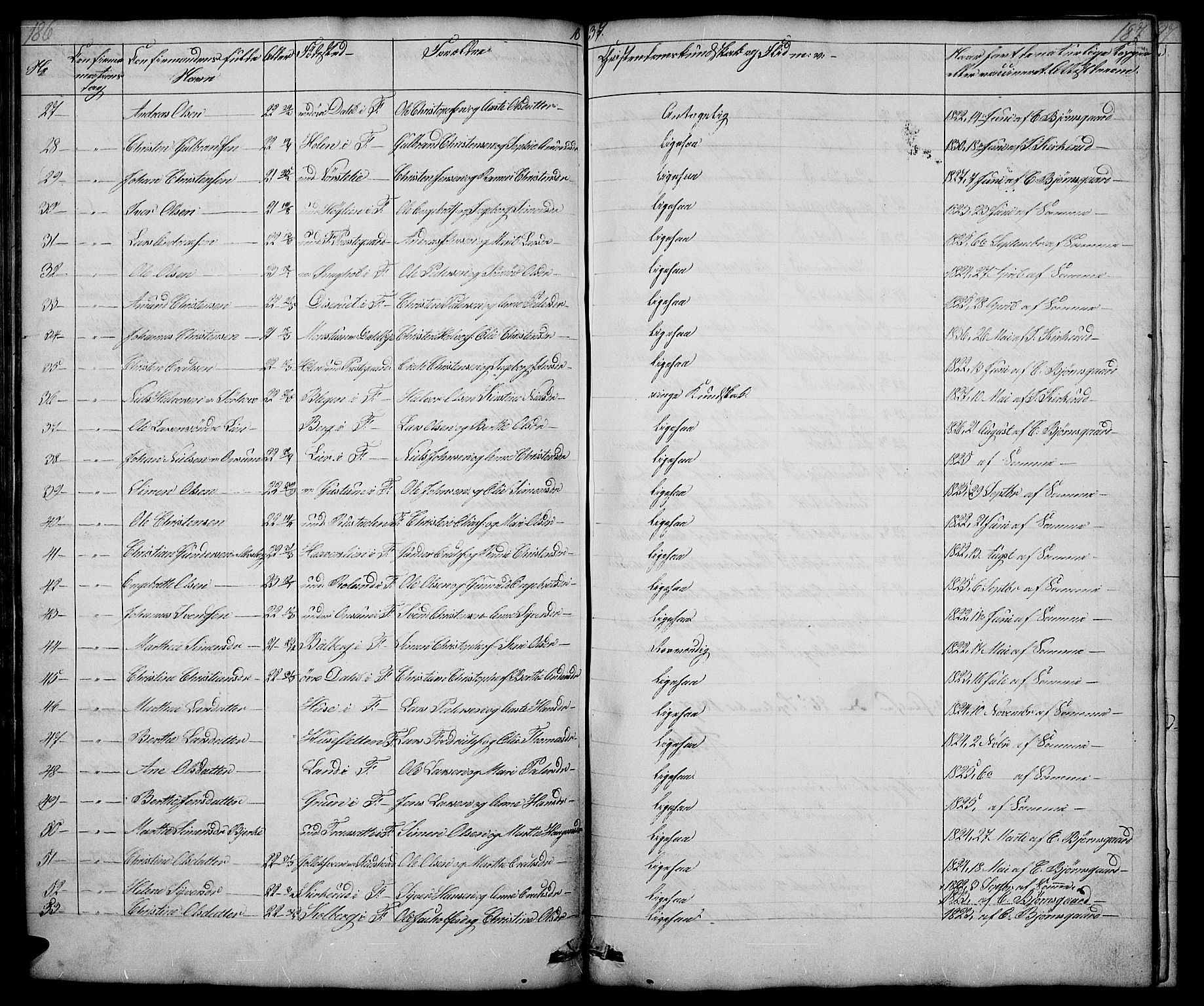 Fåberg prestekontor, AV/SAH-PREST-086/H/Ha/Hab/L0005: Klokkerbok nr. 5, 1837-1864, s. 186-187
