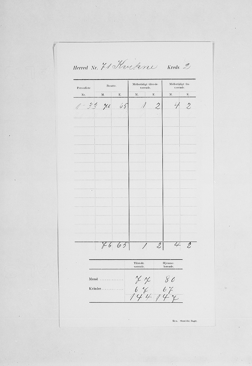 SAH, Folketelling 1900 for 0440 Kvikne herred, 1900, s. 6