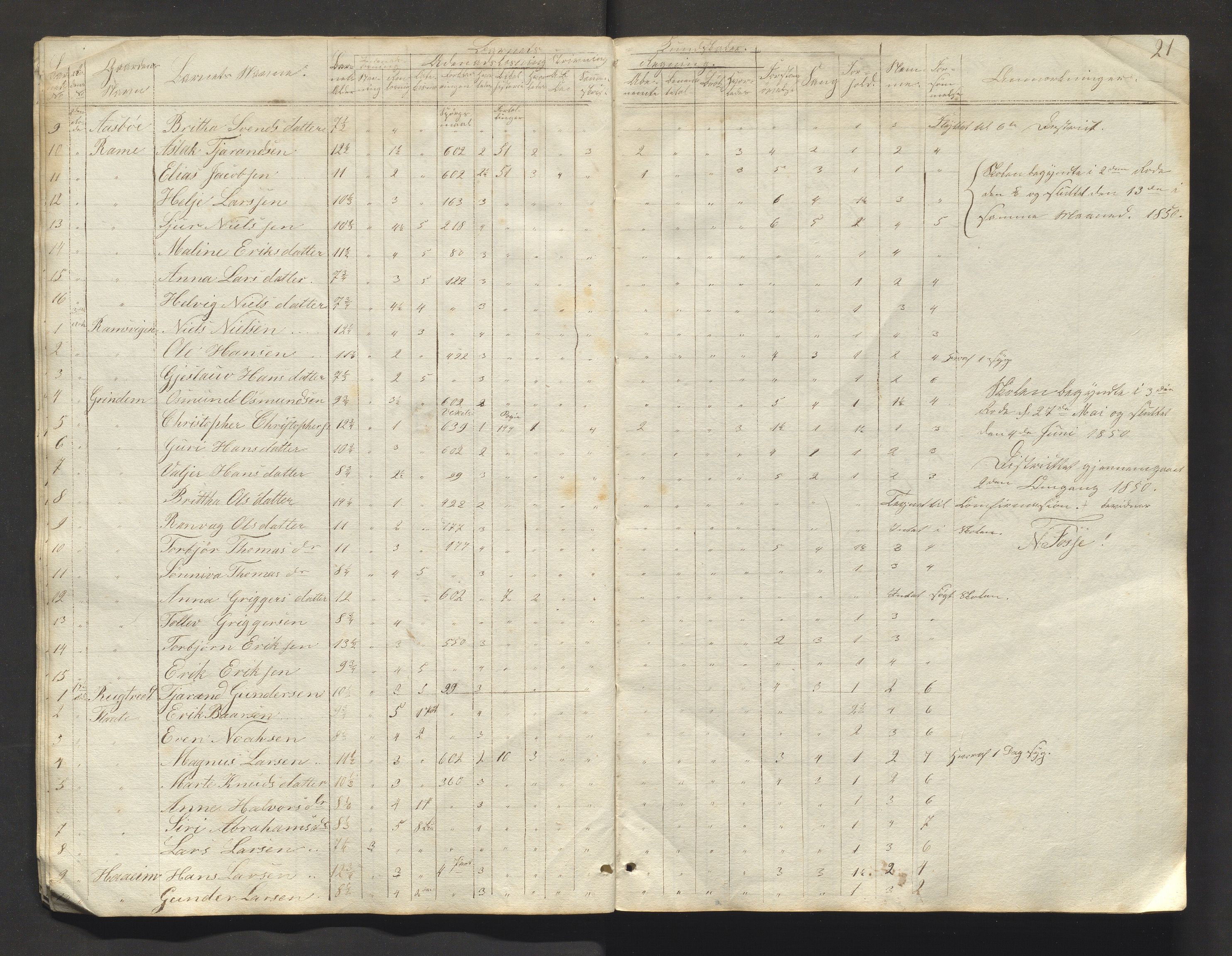 Etne kommune. Barneskulane, IKAH/1211-231/F/Fa/L0003: Skuleprotokoll for Engelgjerde og Sørstranden krins med vidare, 1848-1884