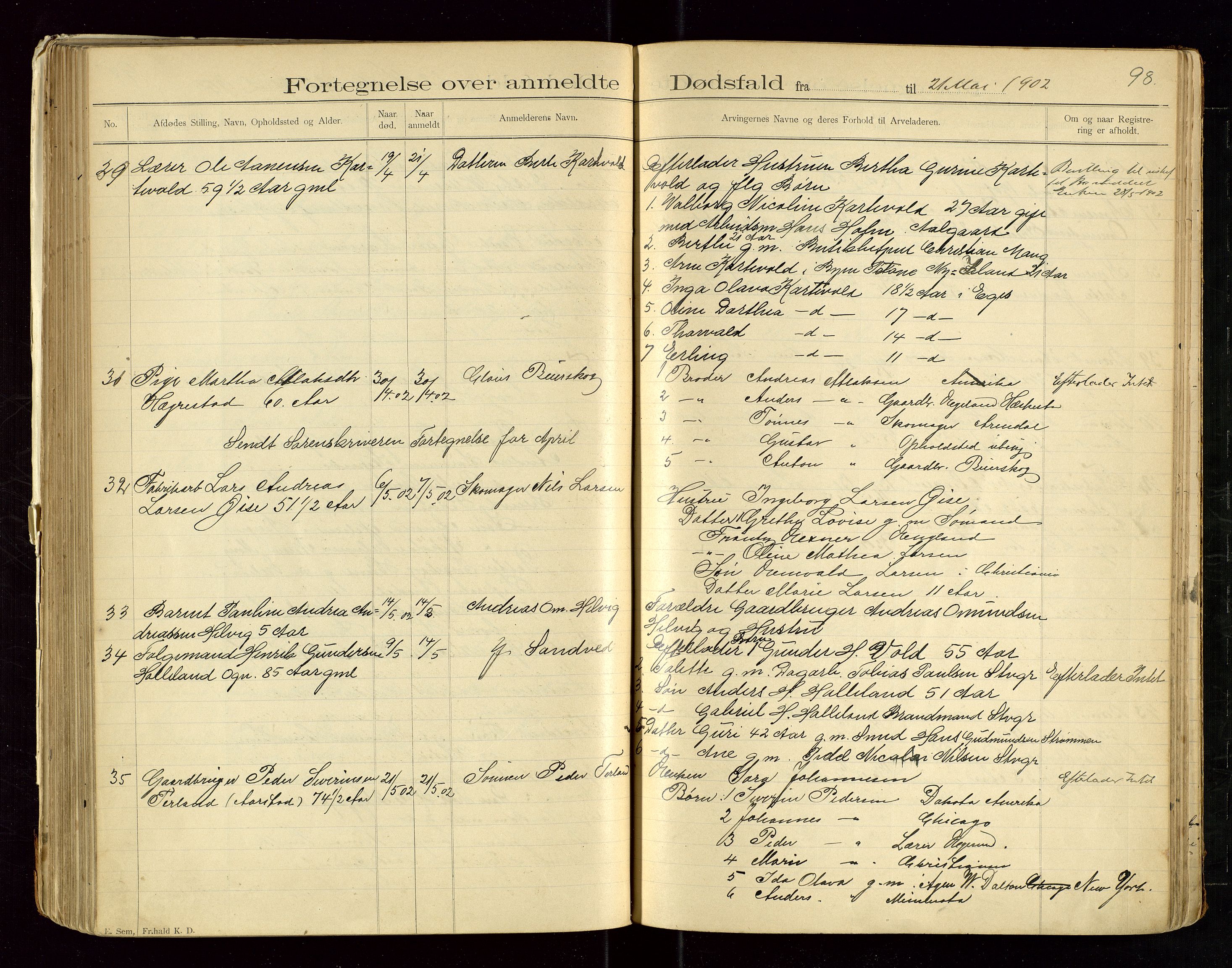 Eigersund lensmannskontor, AV/SAST-A-100171/Gga/L0004: "Dødsfalds-Protokol" m/alfabetisk navneregister, 1895-1905, s. 98