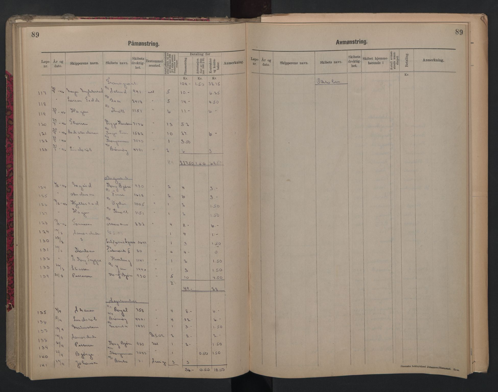 Porsgrunn innrulleringskontor, AV/SAKO-A-829/H/Ha/L0012: Mønstringsjournal, 1929-1949, s. 89