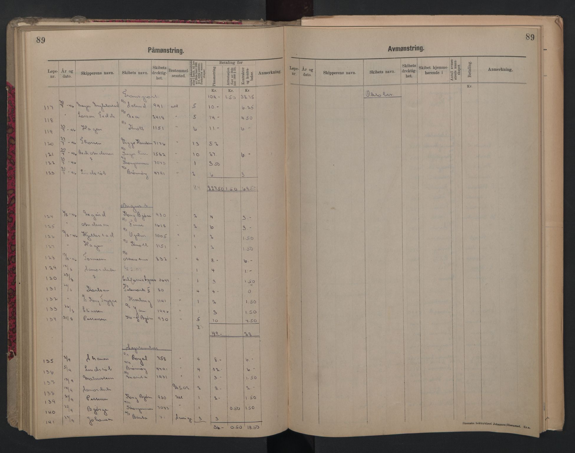 Porsgrunn innrulleringskontor, SAKO/A-829/H/Ha/L0012: Mønstringsjournal, 1929-1949, s. 89