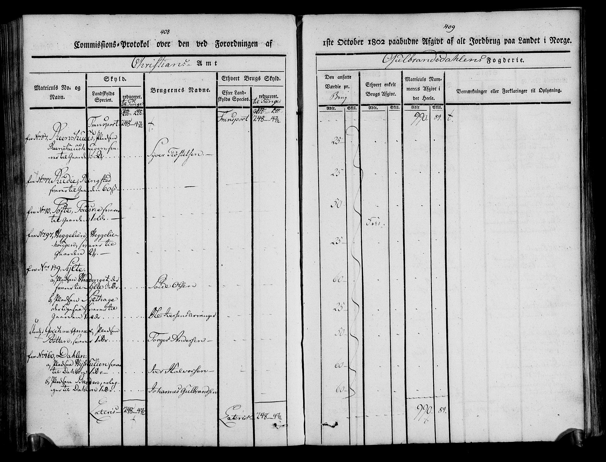 Rentekammeret inntil 1814, Realistisk ordnet avdeling, AV/RA-EA-4070/N/Ne/Nea/L0039: Gudbrandsdalen fogderi. Kommisjonsprotokoll, 1803, s. 210