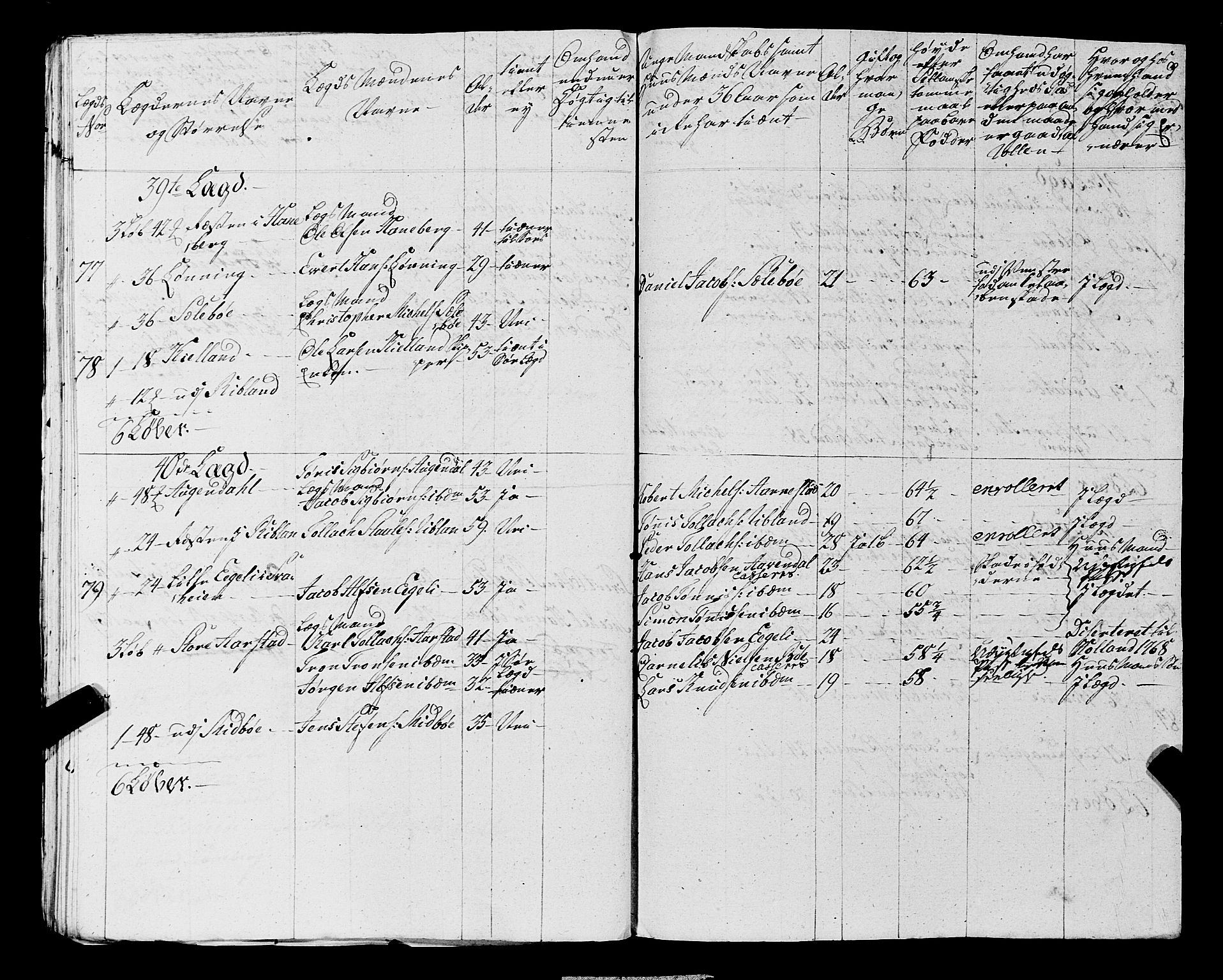 Fylkesmannen i Rogaland, AV/SAST-A-101928/99/3/325/325CA, 1655-1832, s. 5305