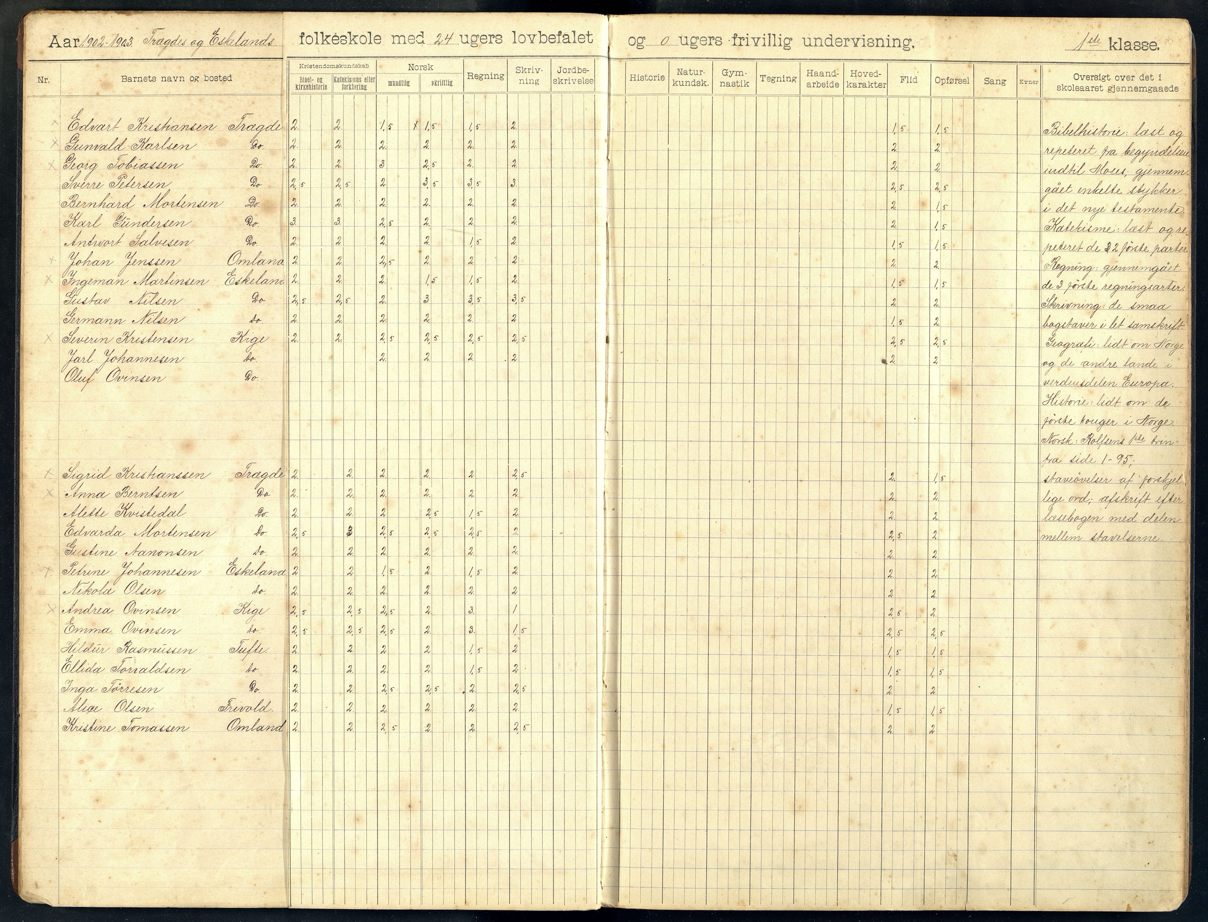 Halse og Harkmark kommune - Omland Skole, ARKSOR/1002HH550/H/L0002: Skoleprotokoll, 1902-1920