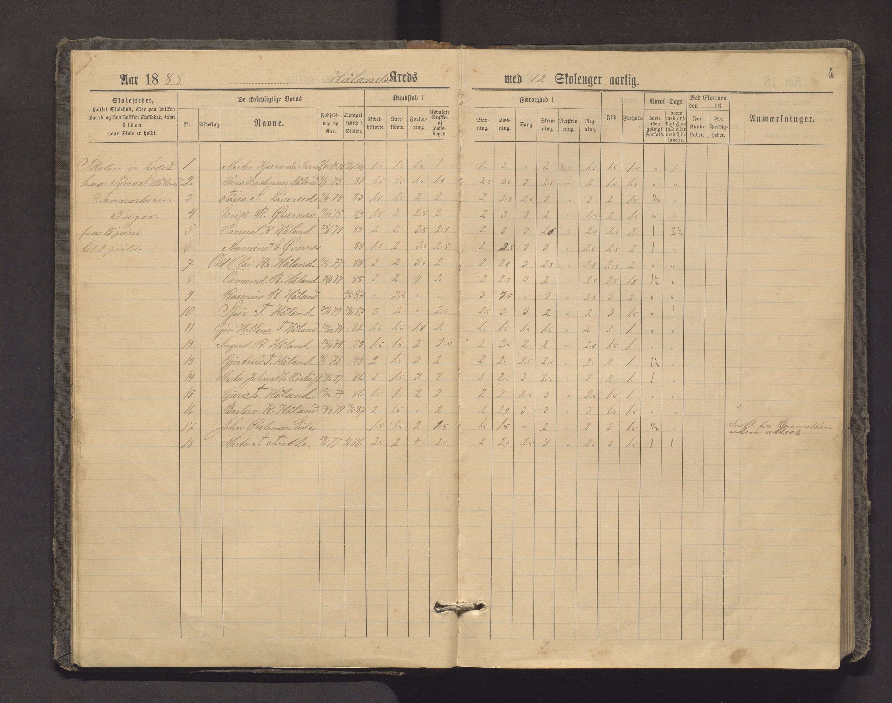 Etne kommune. Barneskulane, IKAH/1211-231/F/Fb/L0002: Skuleprotokoll for Frette og Håland krinsar, 1888-1912