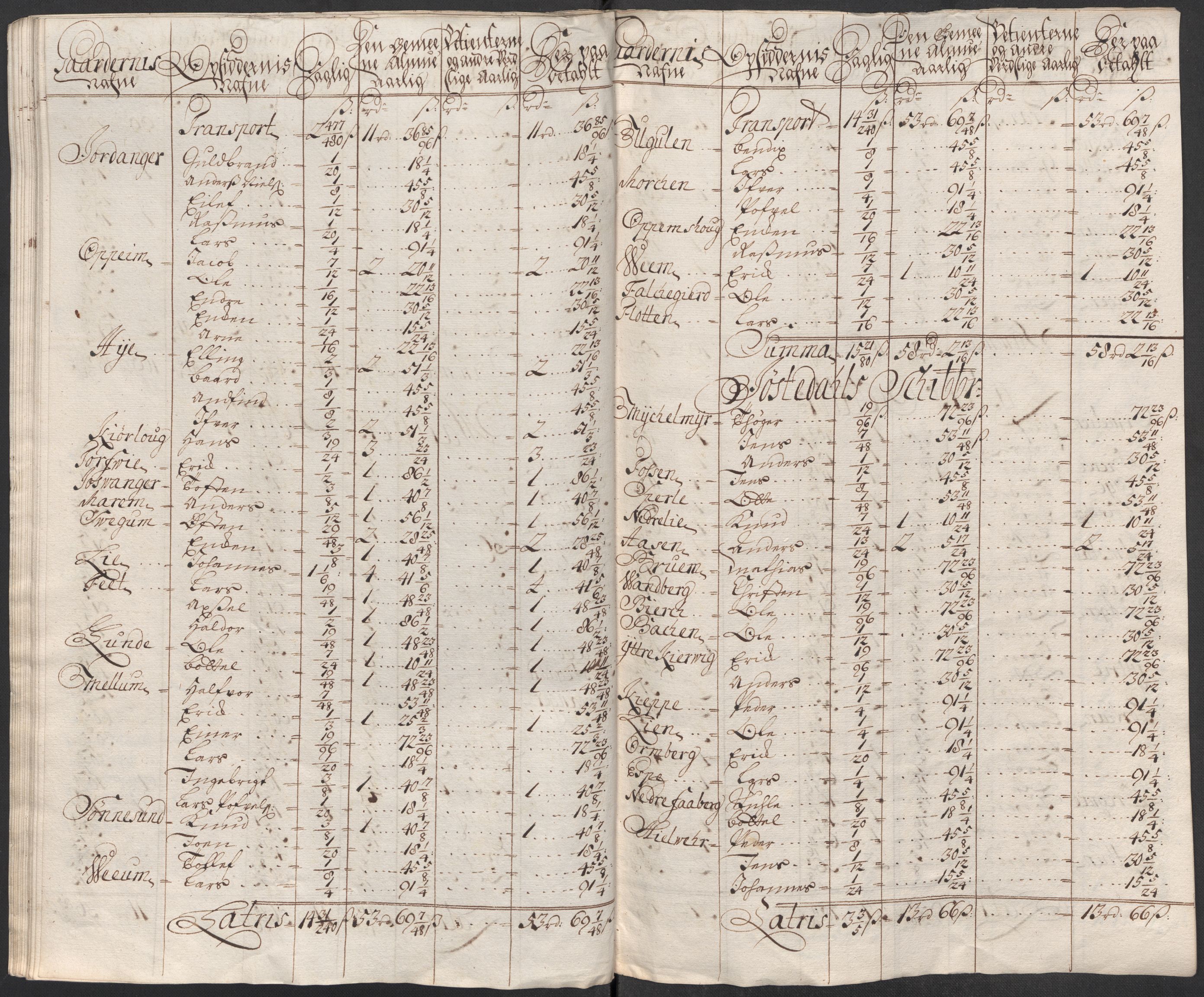 Rentekammeret inntil 1814, Reviderte regnskaper, Fogderegnskap, RA/EA-4092/R52/L3319: Fogderegnskap Sogn, 1713-1714, s. 215