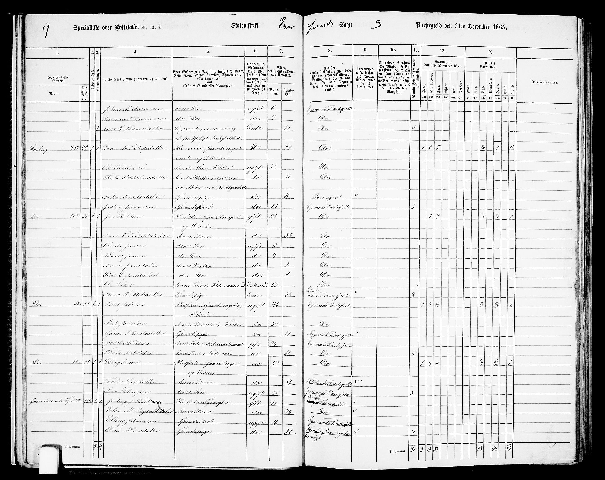 RA, Folketelling 1865 for 1116L Eigersund prestegjeld, Eigersund landsokn og Ogna sokn, 1865, s. 24