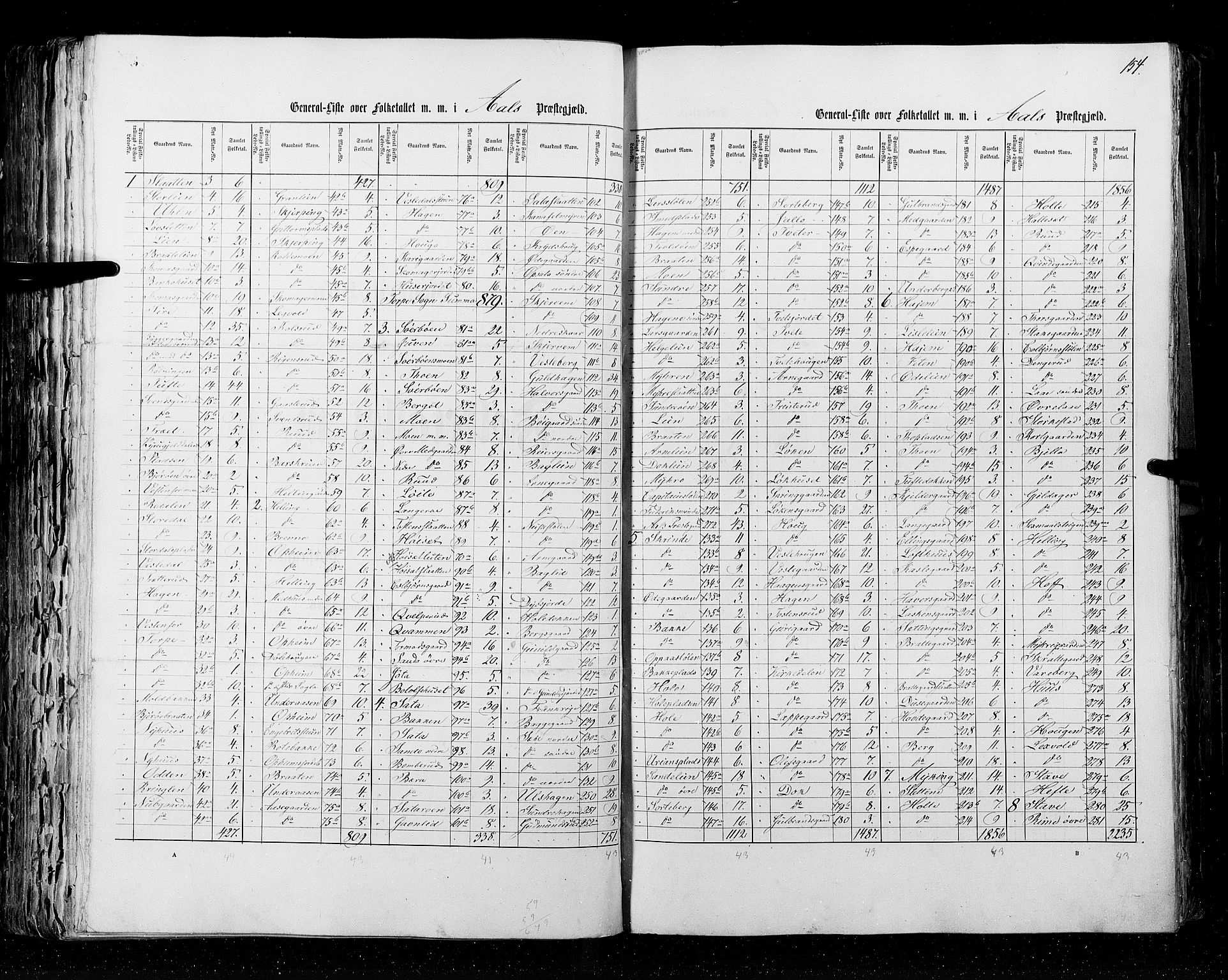 RA, Folketellingen 1855, bind 2: Kristians amt, Buskerud amt og Jarlsberg og Larvik amt, 1855, s. 154