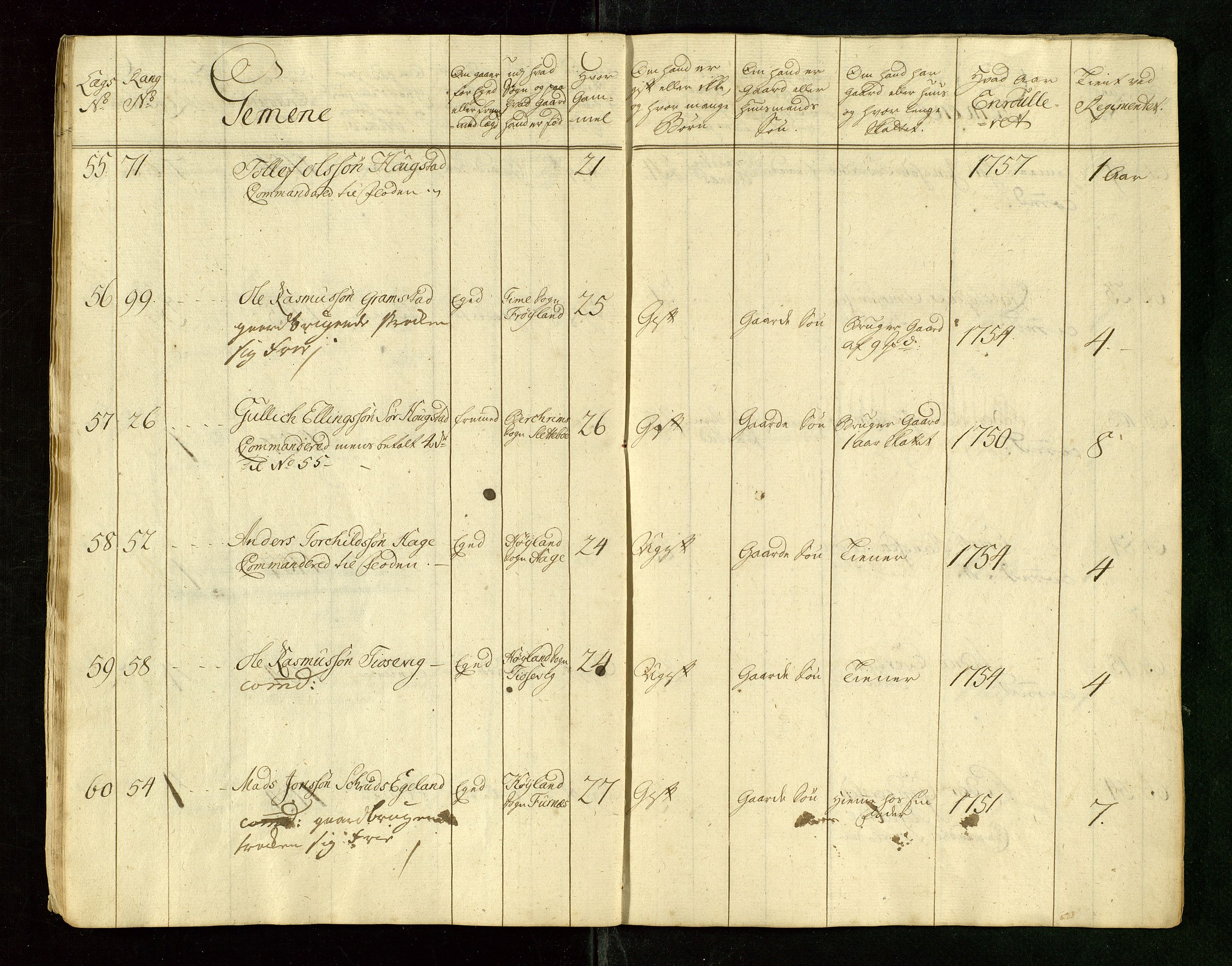 Fylkesmannen i Rogaland, AV/SAST-A-101928/99/3/325/325CA/L0015: MILITÆRE MANNTALL/LEGDSRULLER: RYFYLKE, JÆREN OG DALANE FOGDERI, 2.WESTERLENSKE REGIMENT, LENSMANNSMANNTALL JÆREN, 1754-1759