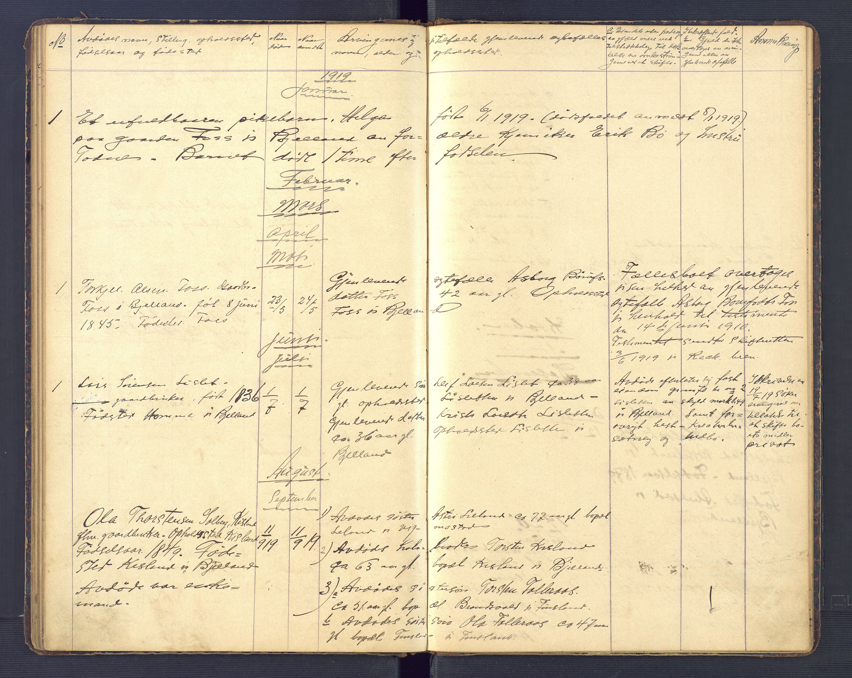 Bjelland lensmannskontor, AV/SAK-1241-0005/F/Fe/L0001: Dødsfallsprotokoll nr 14, 1897-1923