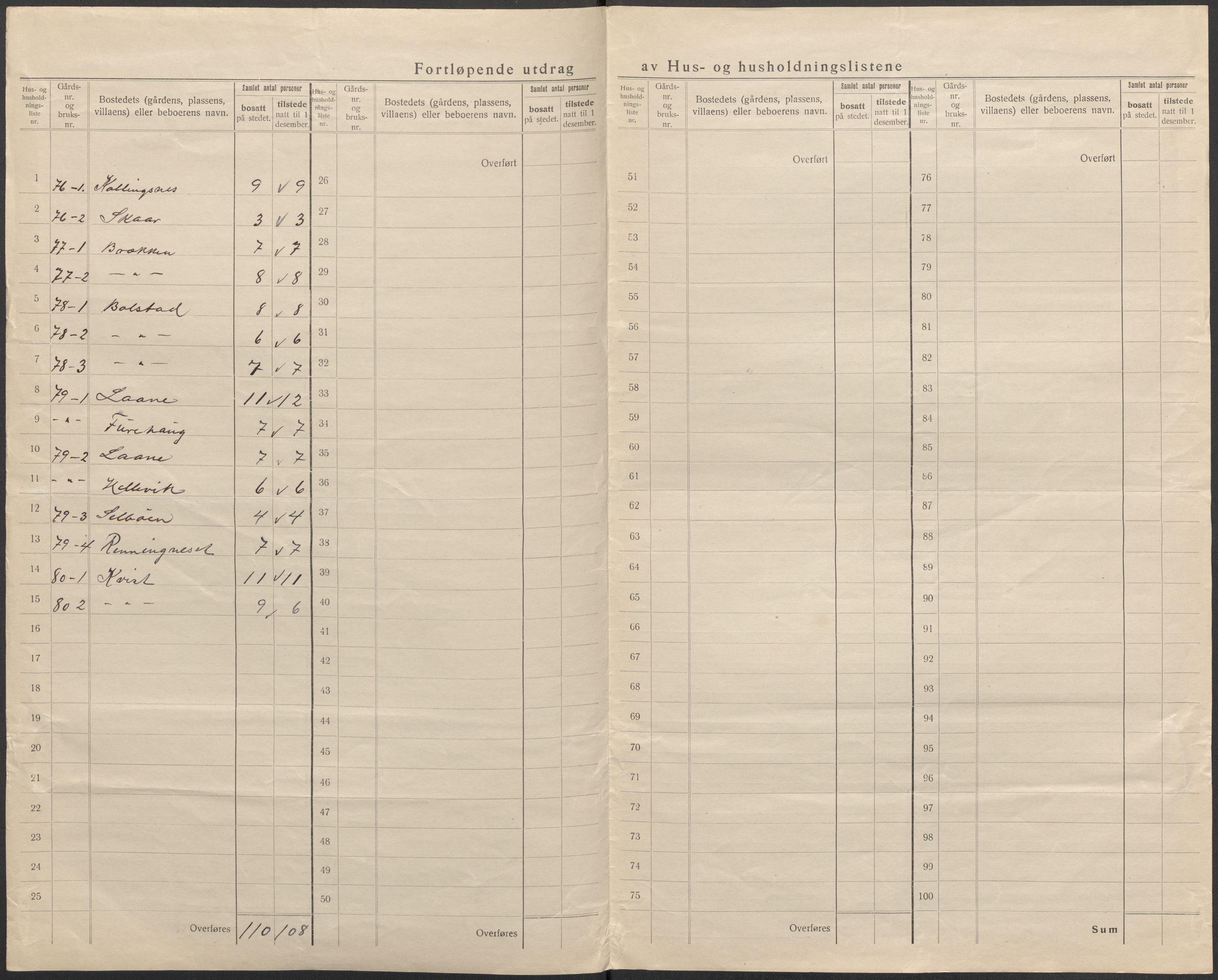 SAB, Folketelling 1920 for 1417 Vik herred, 1920, s. 46