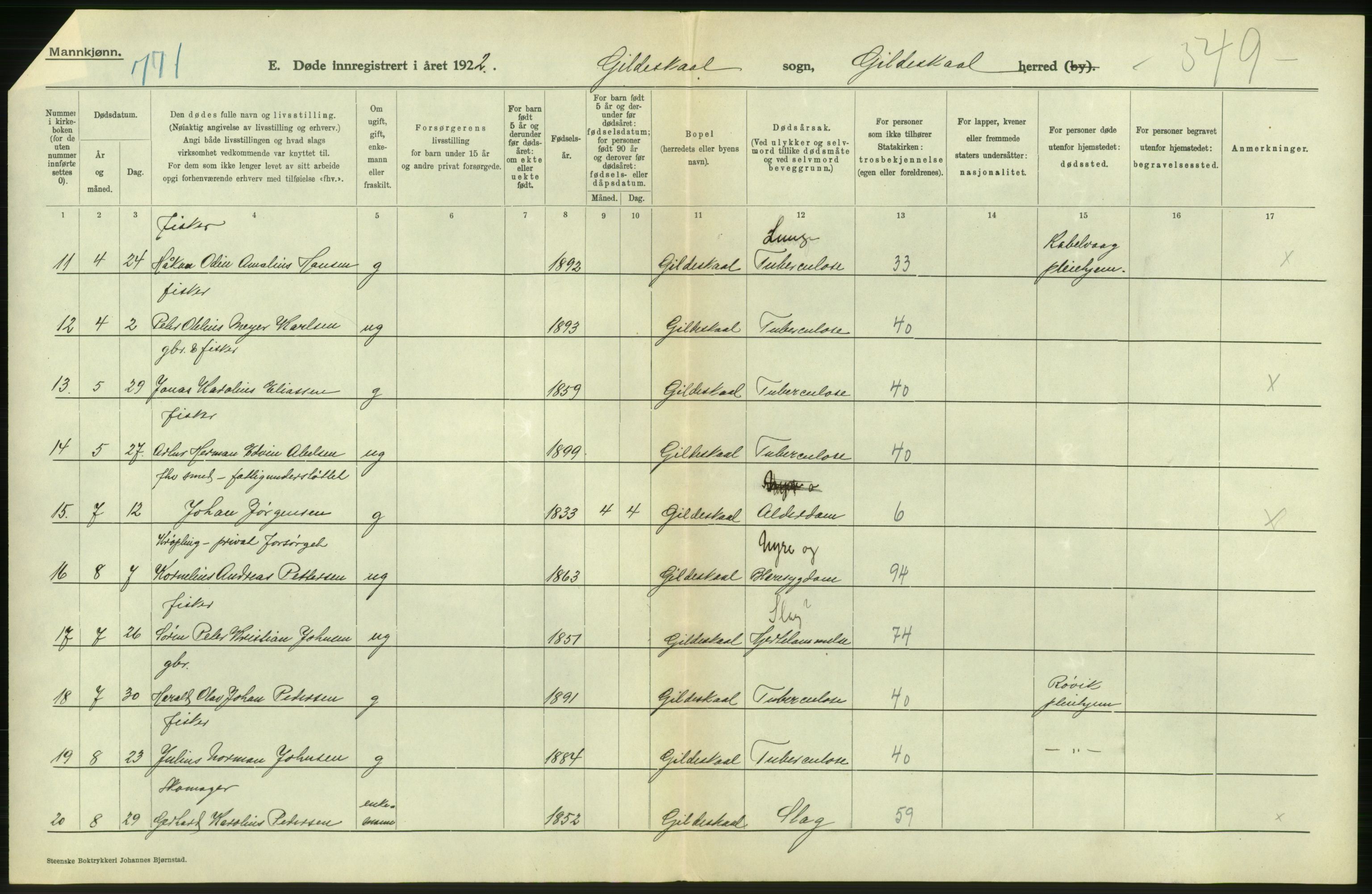 Statistisk sentralbyrå, Sosiodemografiske emner, Befolkning, AV/RA-S-2228/D/Df/Dfc/Dfcb/L0046: Nordland fylke: Døde. Bygder og byer., 1922, s. 72