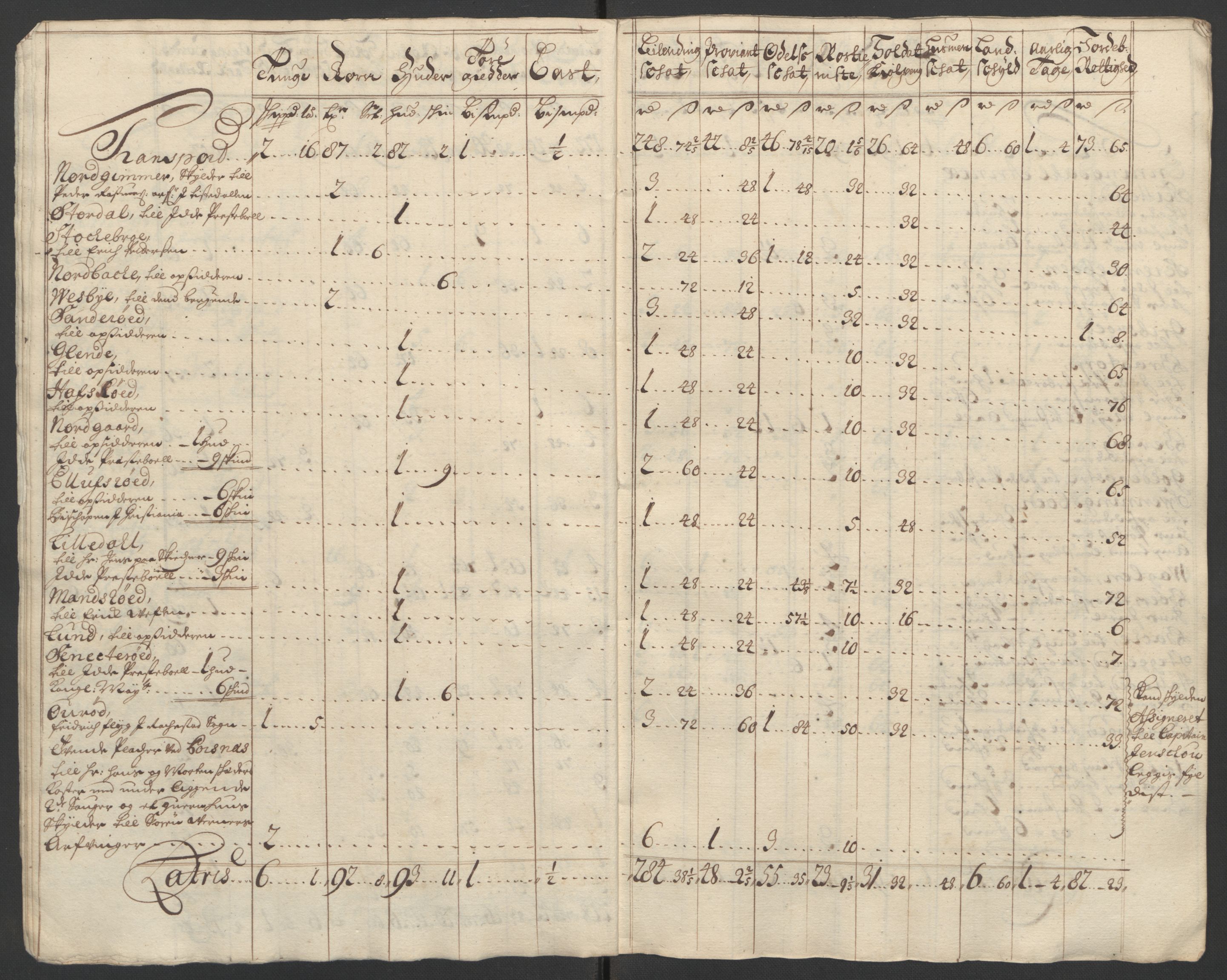 Rentekammeret inntil 1814, Reviderte regnskaper, Fogderegnskap, AV/RA-EA-4092/R01/L0015: Fogderegnskap Idd og Marker, 1700-1701, s. 241