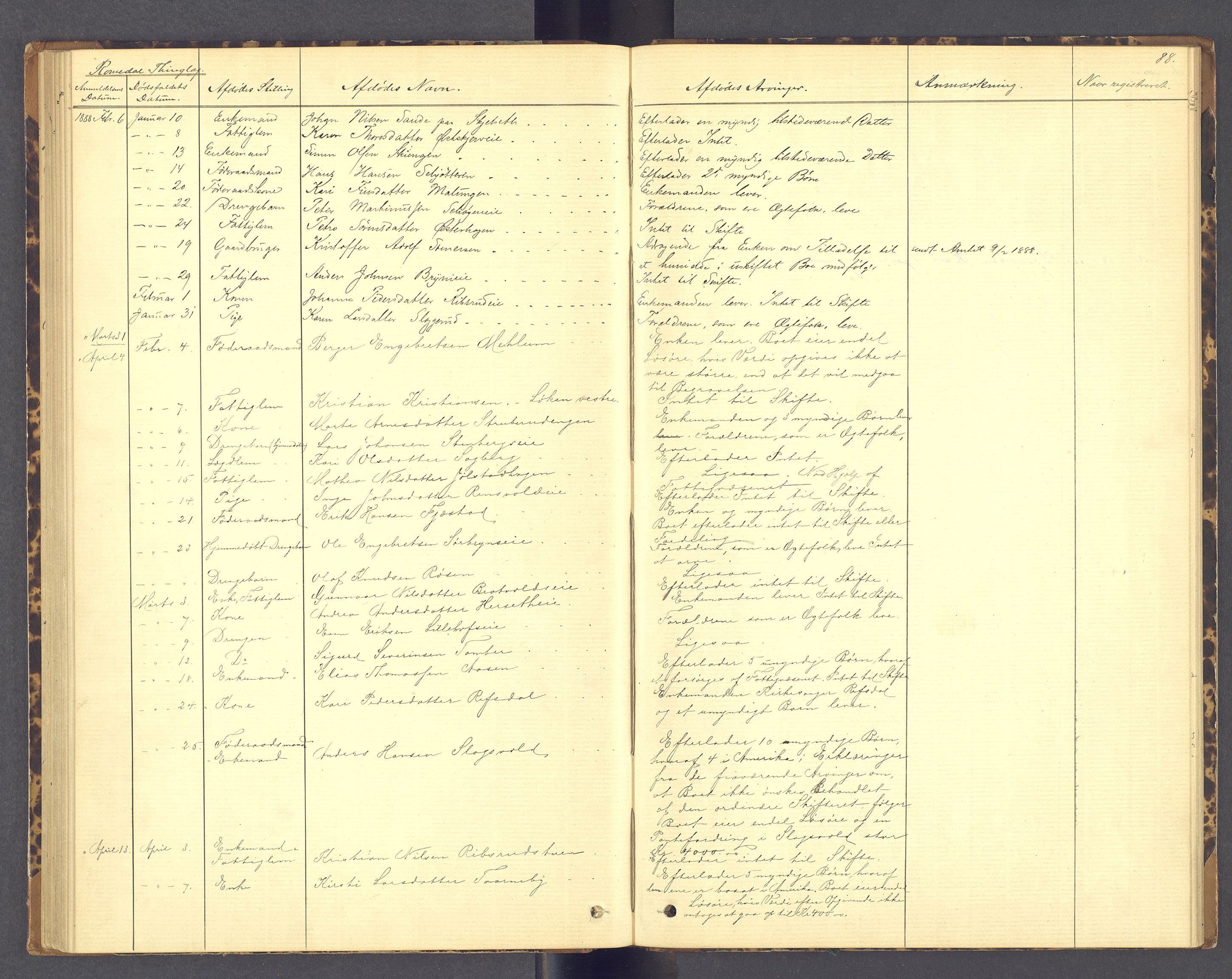 Sør-Hedmark sorenskriveri, AV/SAH-TING-014/J/Jd/Jda/L0005: Dødsfallsprotokoll, 1879-1891, s. 88