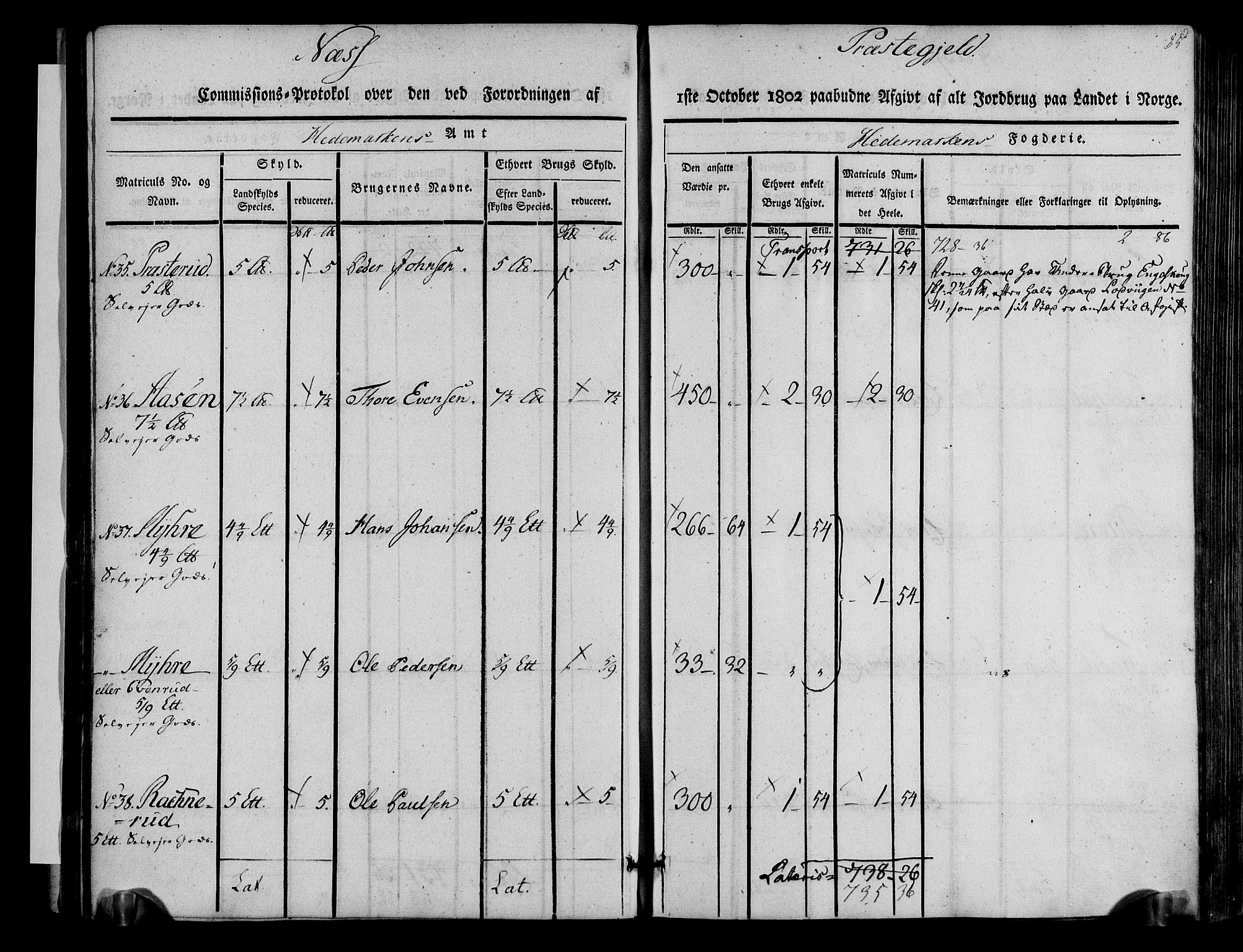 Rentekammeret inntil 1814, Realistisk ordnet avdeling, AV/RA-EA-4070/N/Ne/Nea/L0033: Hedmark fogderi. Kommisjonsprotokoll, 1803, s. 36