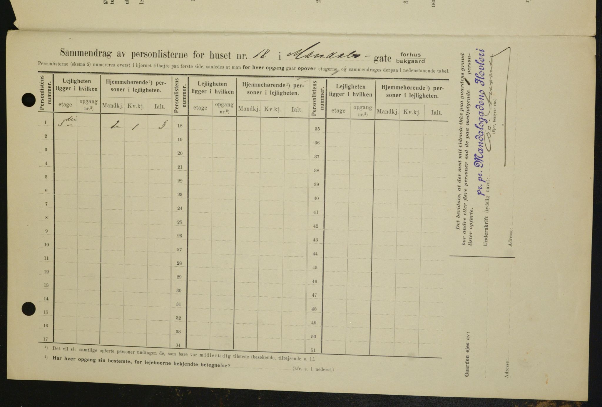 OBA, Kommunal folketelling 1.2.1909 for Kristiania kjøpstad, 1909, s. 54915