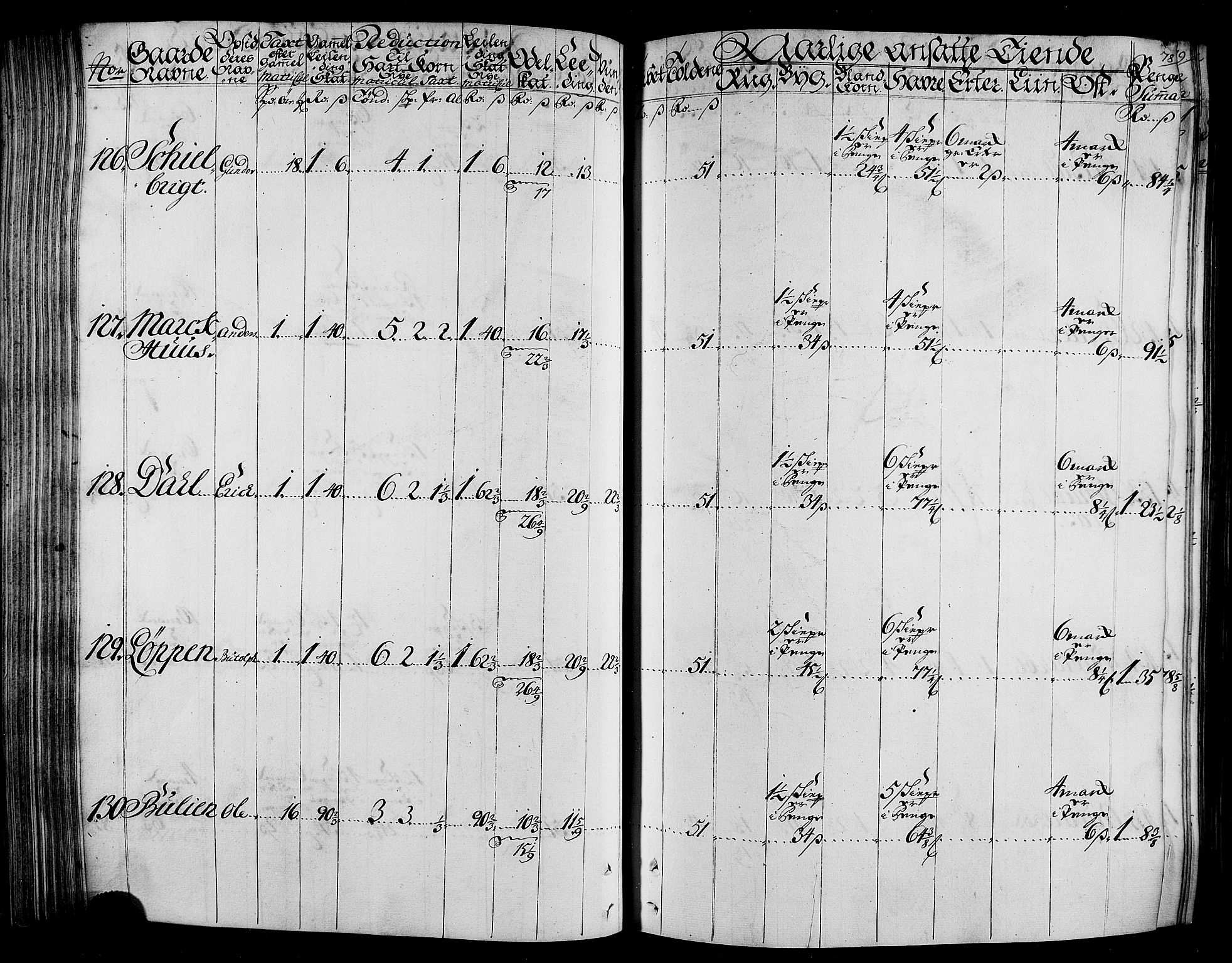 Rentekammeret inntil 1814, Realistisk ordnet avdeling, AV/RA-EA-4070/N/Nb/Nbf/L0165: Stjørdal og Verdal matrikkelprotokoll, 1723, s. 81