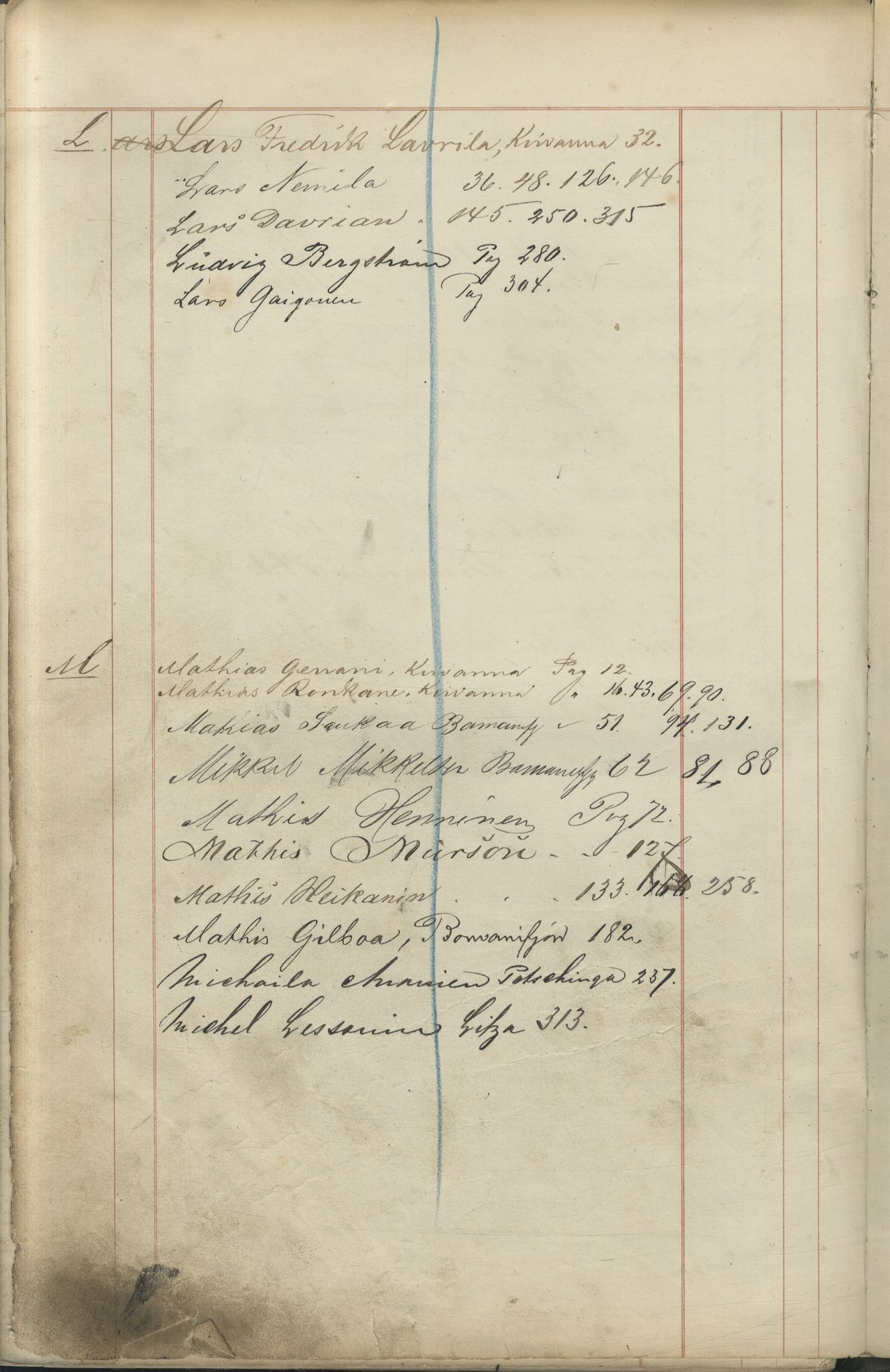 Brodtkorb handel A/S, VAMU/A-0001/F/Fc/L0001/0001: Konto for kvener og nordmenn på Kolahalvøya  / Conto for Kvæner og Nordmænd paa Russefinmarken No 1, 1868-1894