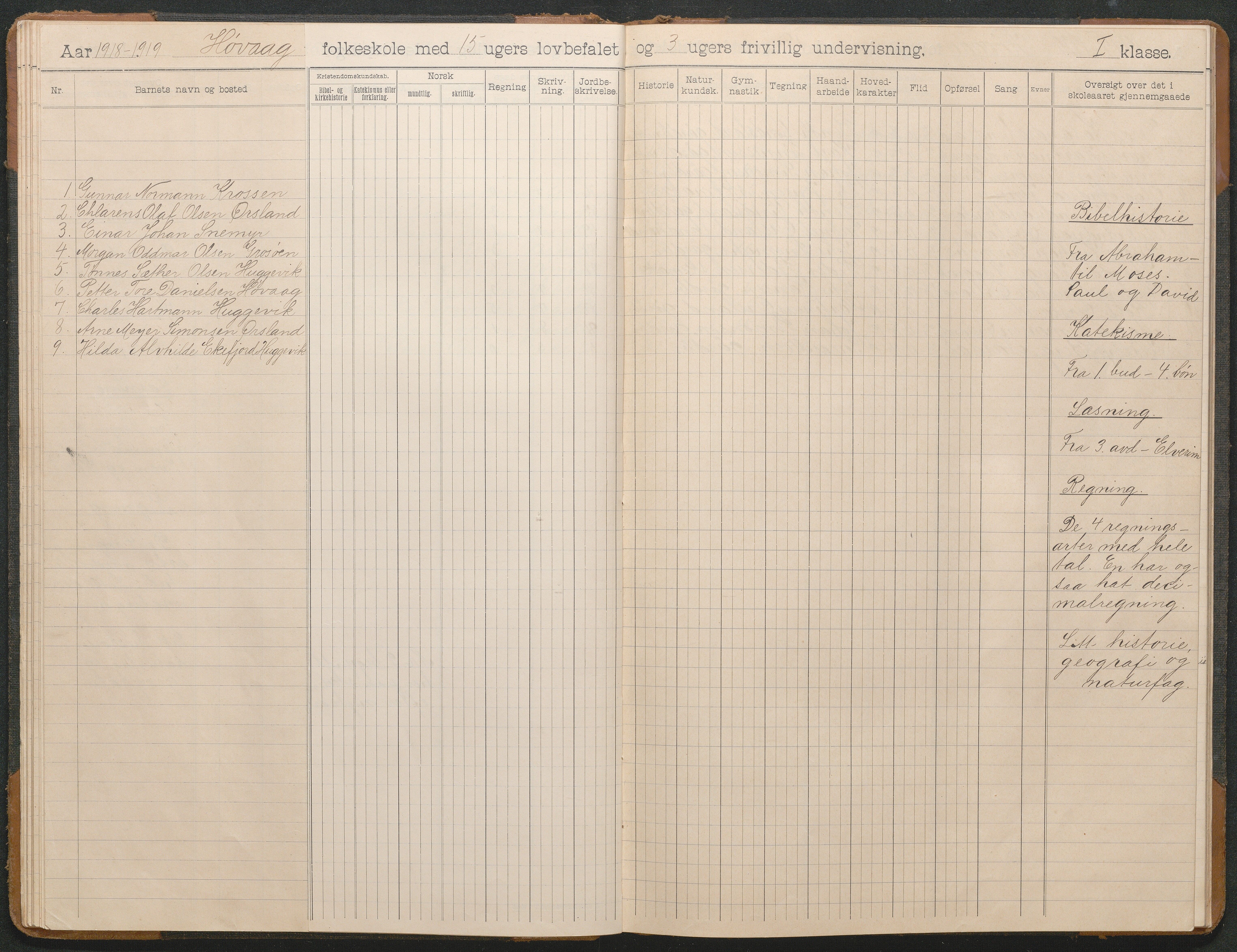 Høvåg kommune, AAKS/KA0927-PK/2/2/L0011: Høvåg - Skoleprotokoll, 1903-1943