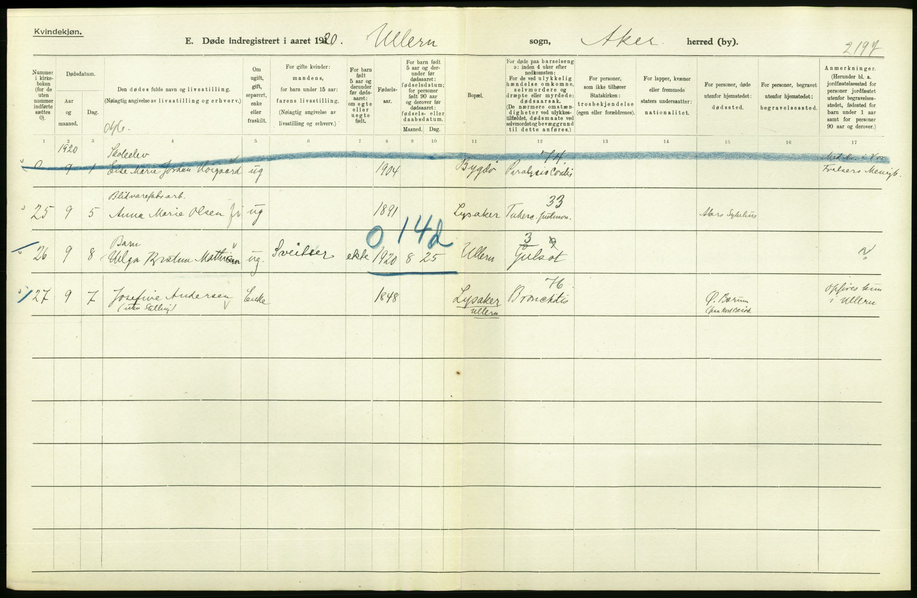 Statistisk sentralbyrå, Sosiodemografiske emner, Befolkning, AV/RA-S-2228/D/Df/Dfb/Dfbj/L0007: Akershus fylke: Døde. Bygder og byer., 1920, s. 290