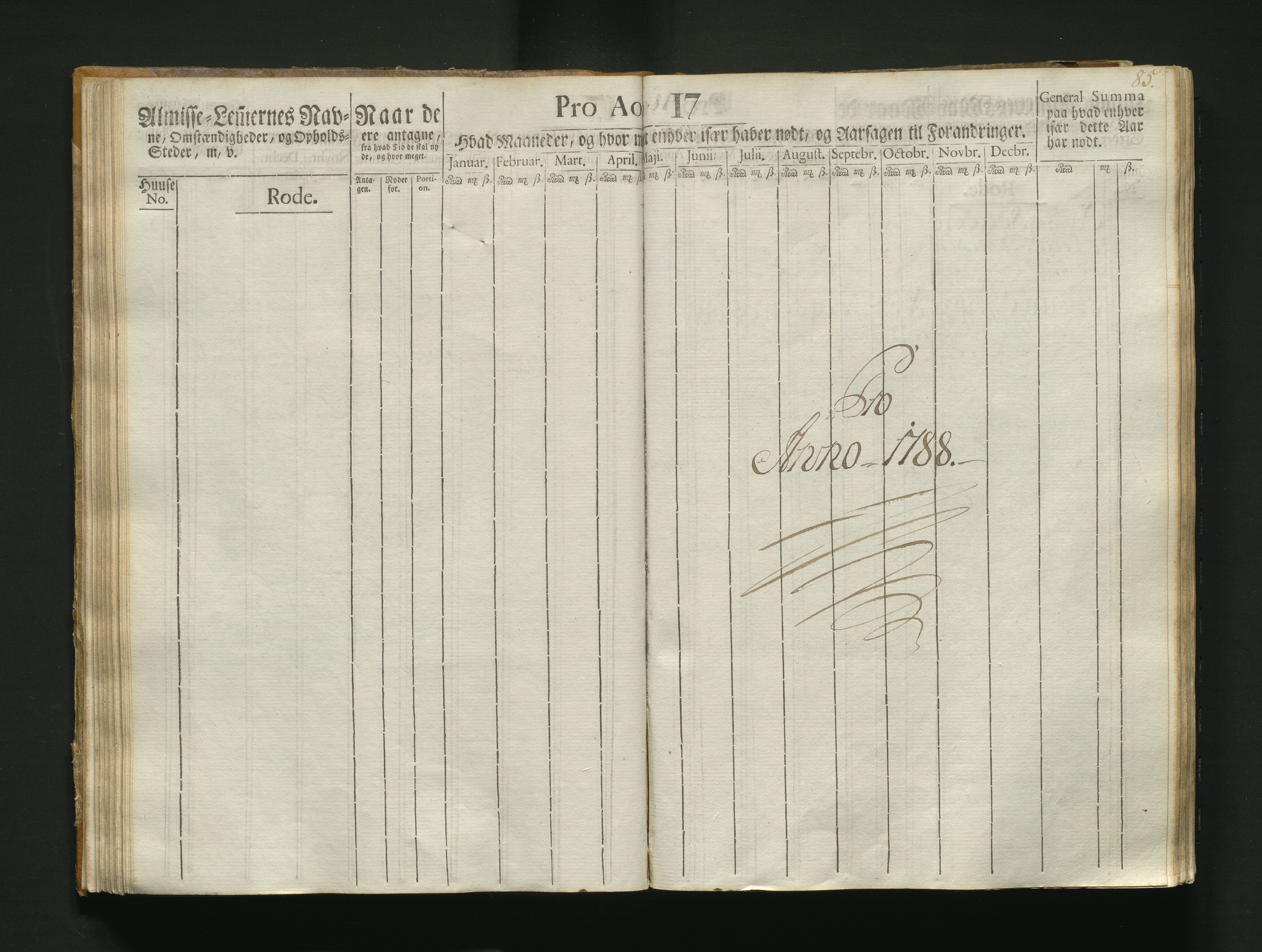 Overfattigkommisjonen i Bergen, AV/SAB-A-89001/F/L0004: Utdelingsbok for fattige i Korskirkesoknet, 1786-1790, s. 84b-85a