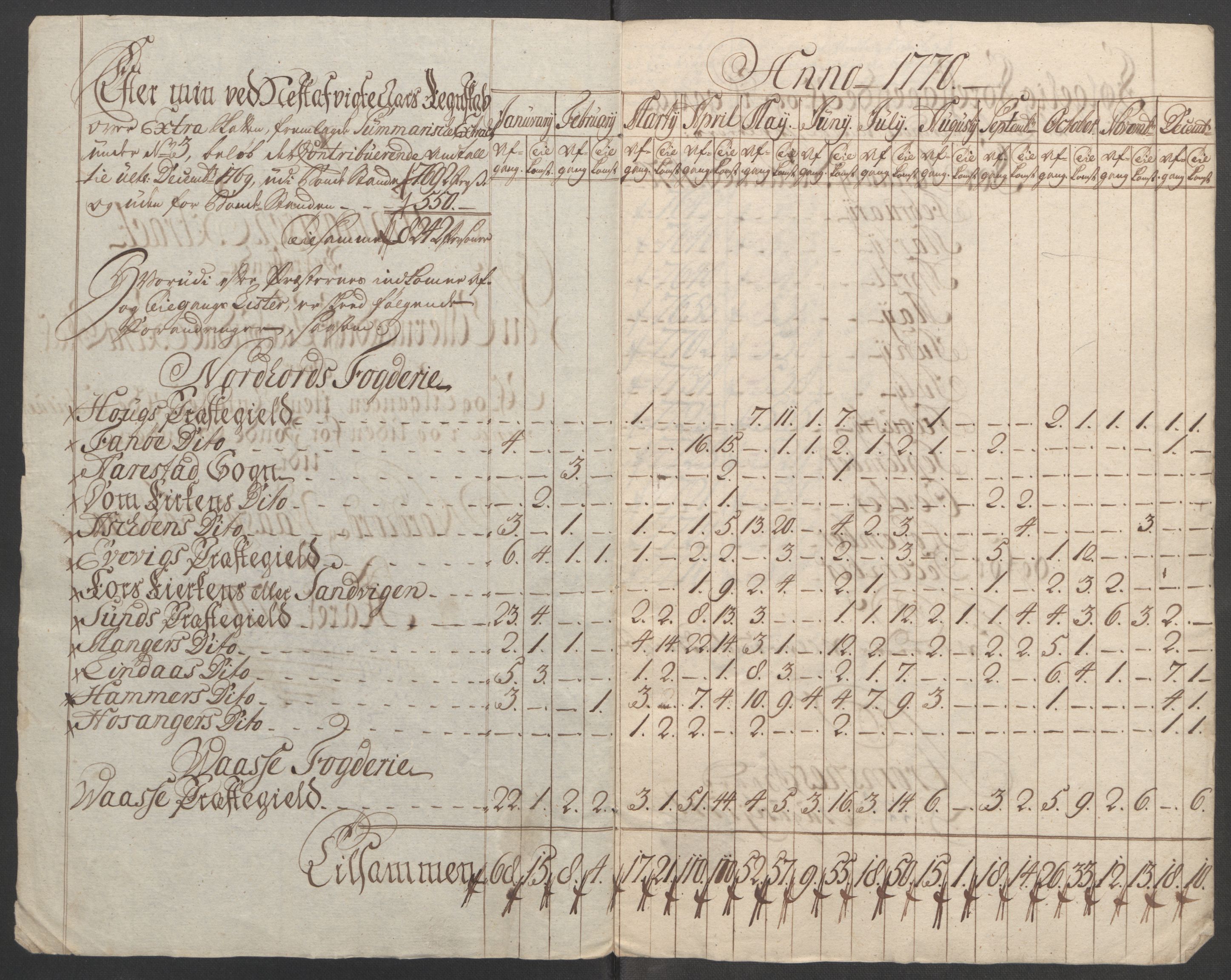 Rentekammeret inntil 1814, Reviderte regnskaper, Fogderegnskap, AV/RA-EA-4092/R51/L3303: Ekstraskatten Nordhordland og Voss, 1762-1772, s. 395