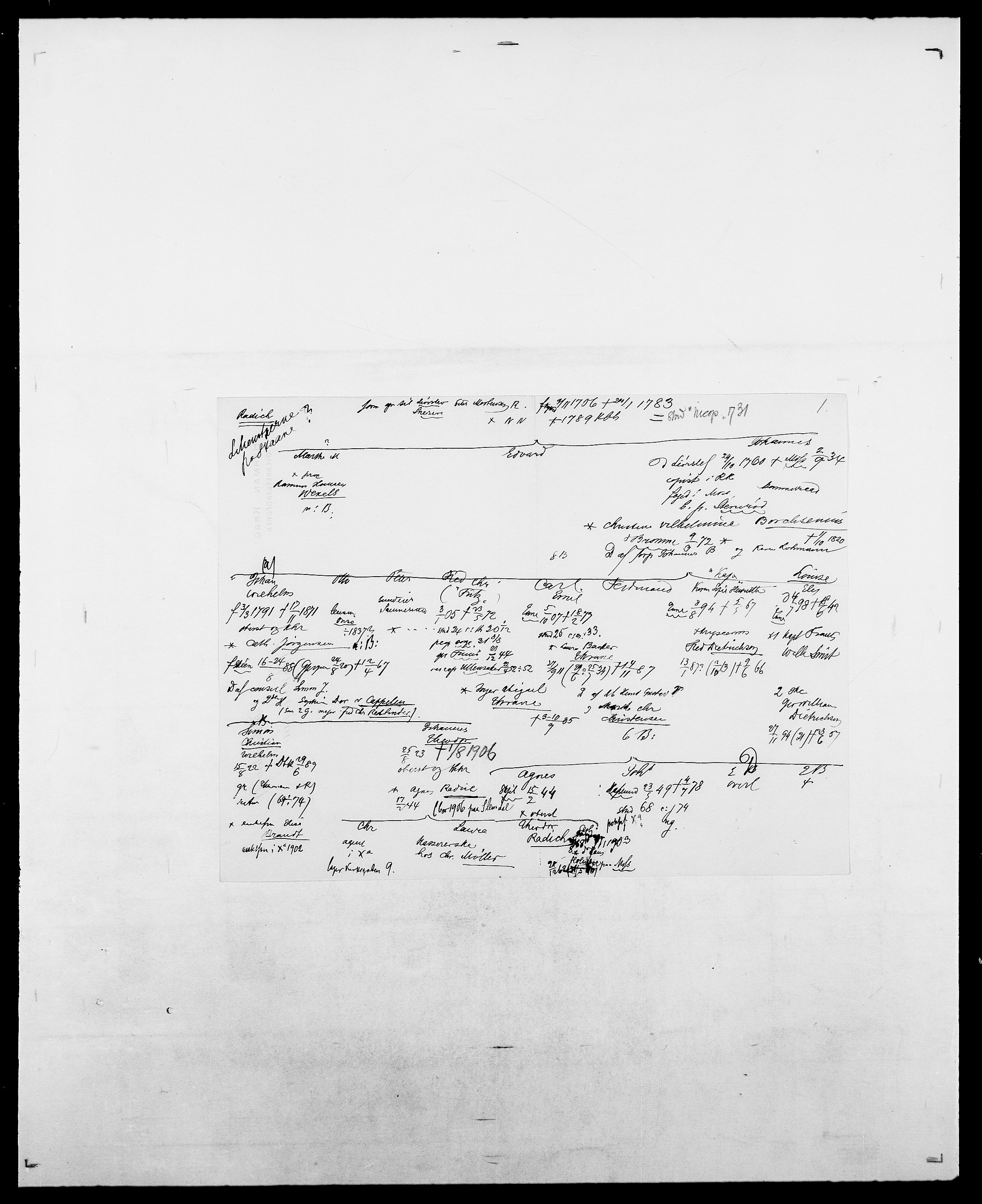 Delgobe, Charles Antoine - samling, AV/SAO-PAO-0038/D/Da/L0032: Rabakovsky - Rivertz, s. 23