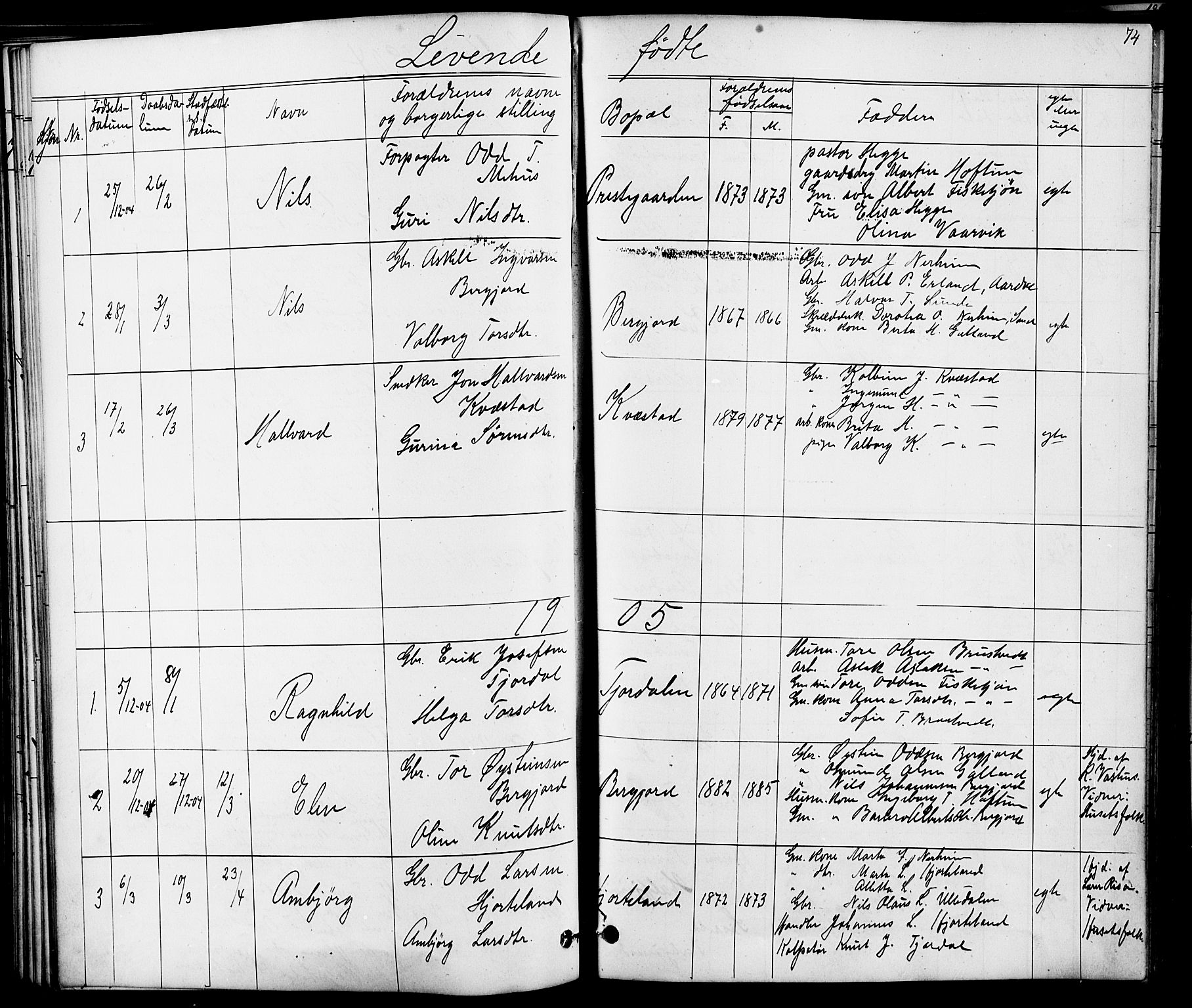 Suldal sokneprestkontor, AV/SAST-A-101845/01/V/L0005: Klokkerbok nr. B 5, 1885-1916, s. 74