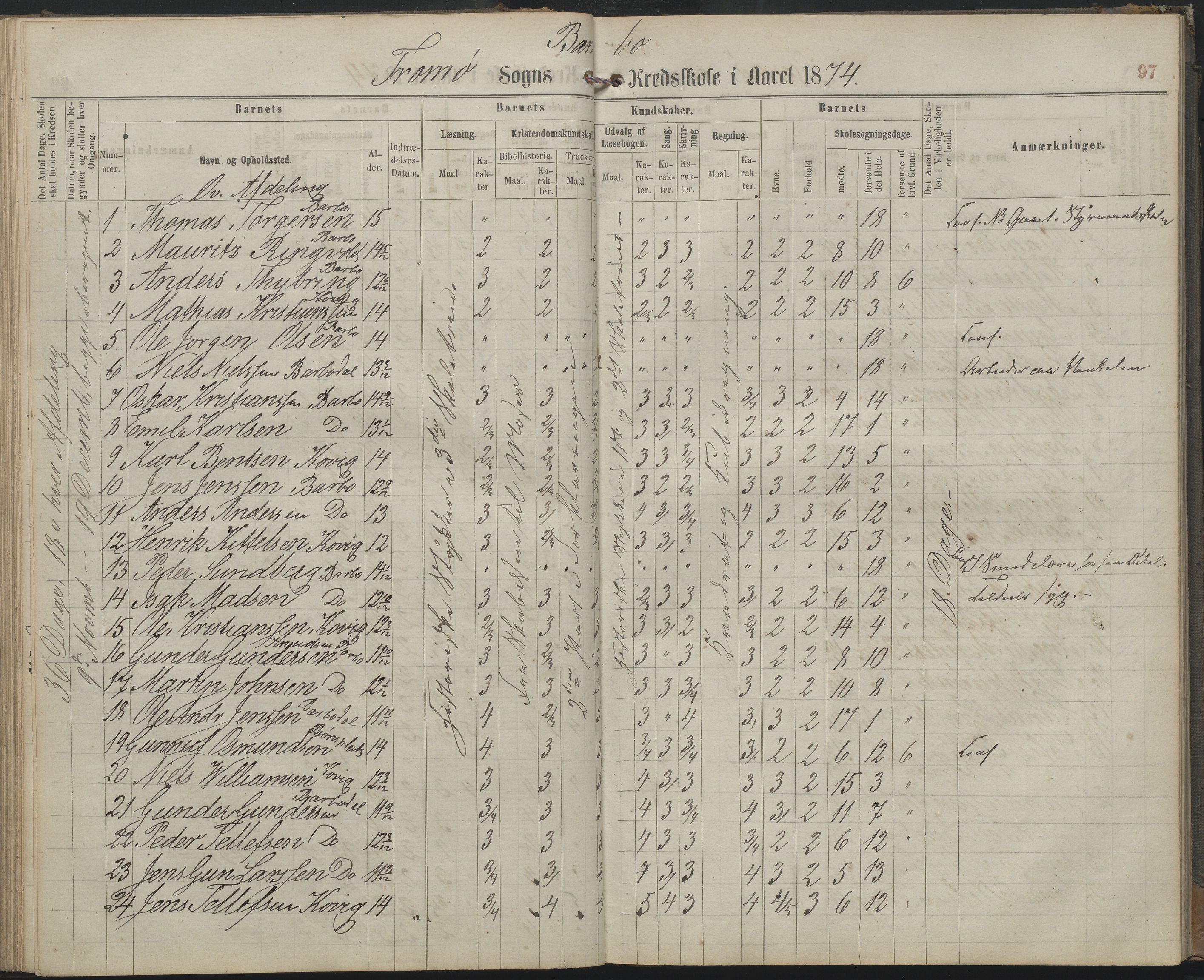 Arendal kommune, Katalog I, AAKS/KA0906-PK-I/07/L0159: Skoleprotokoll for øverste klasse, 1863-1885, s. 97