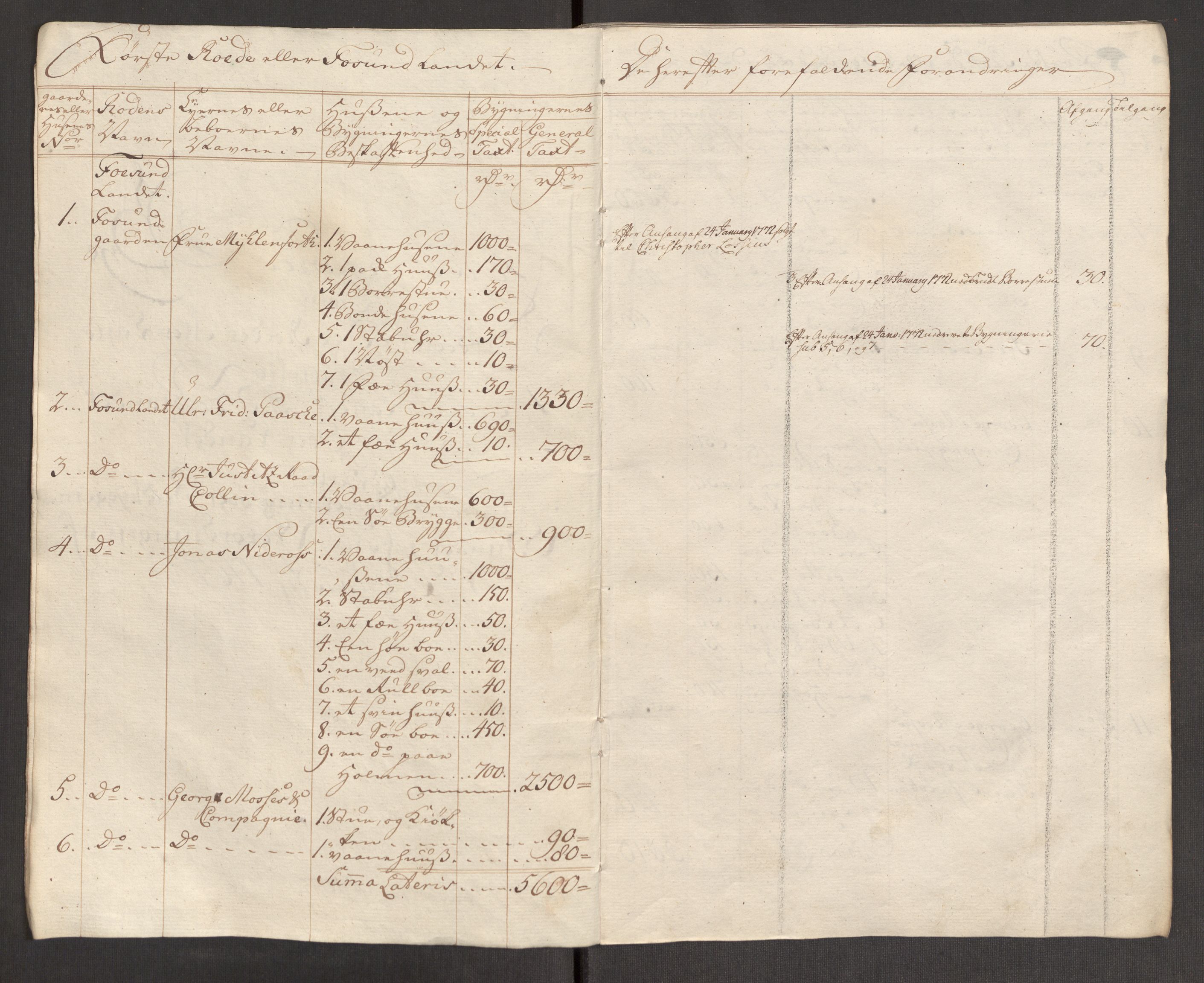 Kommersekollegiet, Brannforsikringskontoret 1767-1814, AV/RA-EA-5458/F/Fa/L0021/0001: Kristiansund / Branntakstprotokoll, 1767