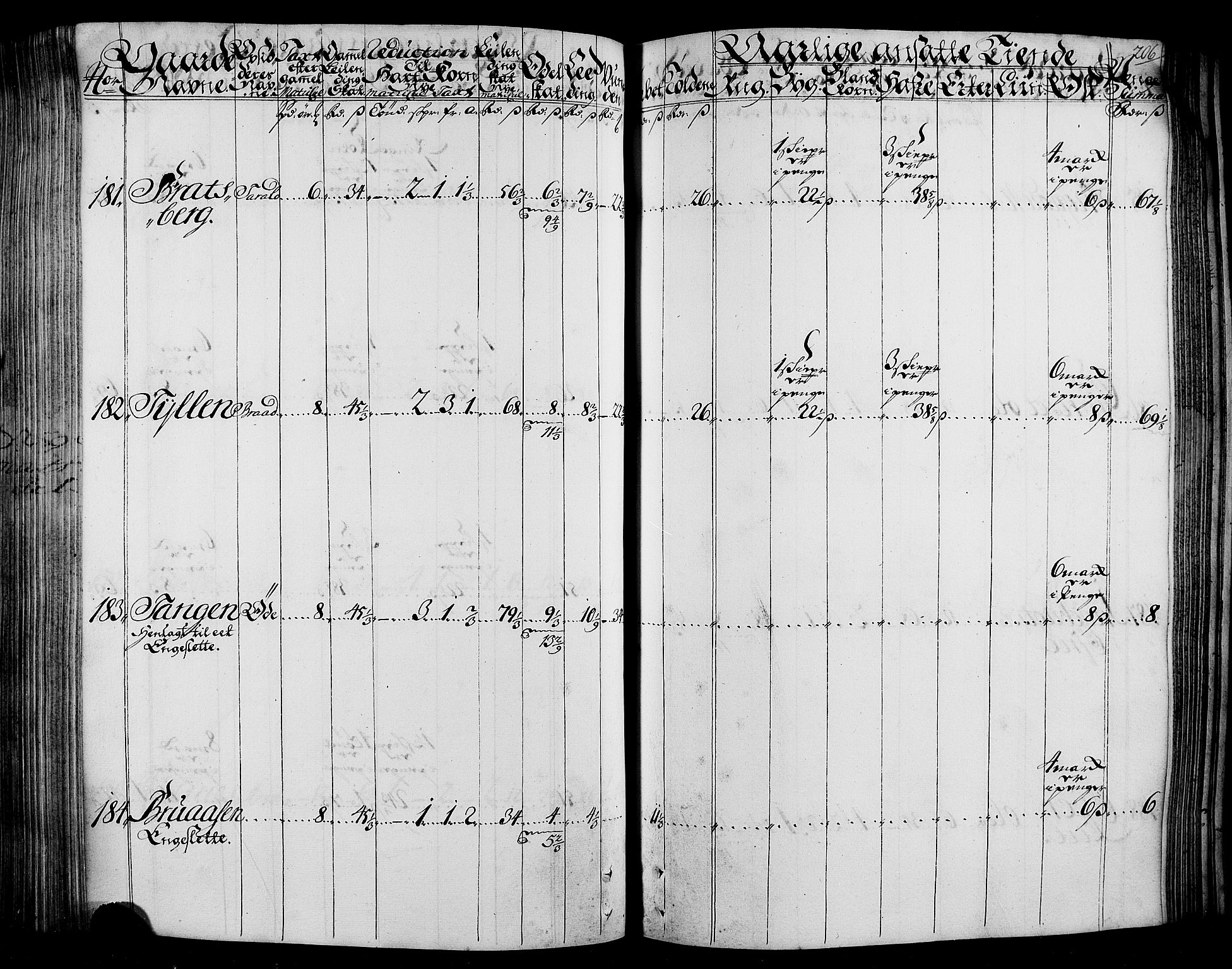 Rentekammeret inntil 1814, Realistisk ordnet avdeling, AV/RA-EA-4070/N/Nb/Nbf/L0165: Stjørdal og Verdal matrikkelprotokoll, 1723, s. 210