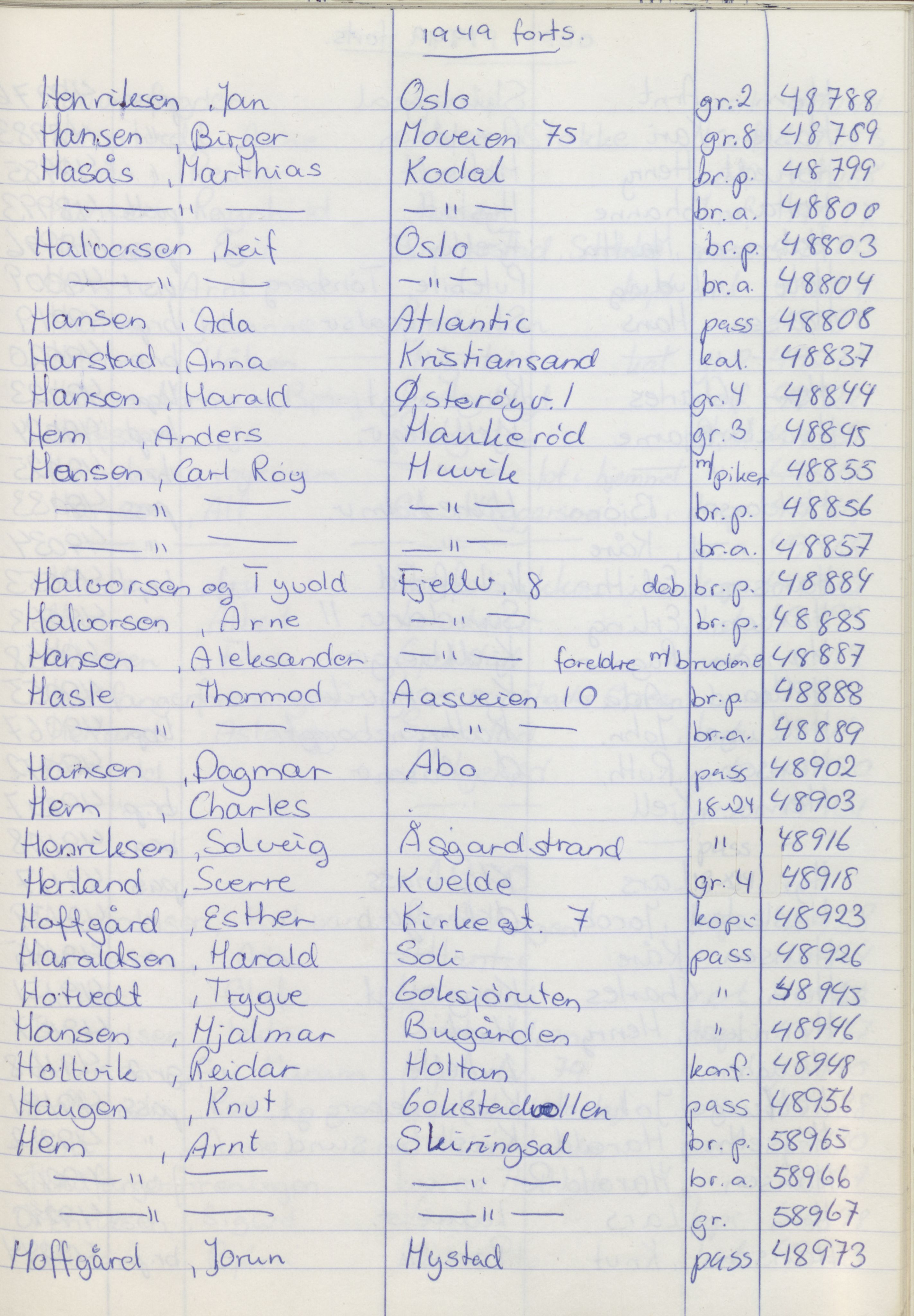 Pa 1494 - Jørgensen, Antonius. Fotograf, VEMU/A-2760/F/Fa, 1927-2004, s. 1327