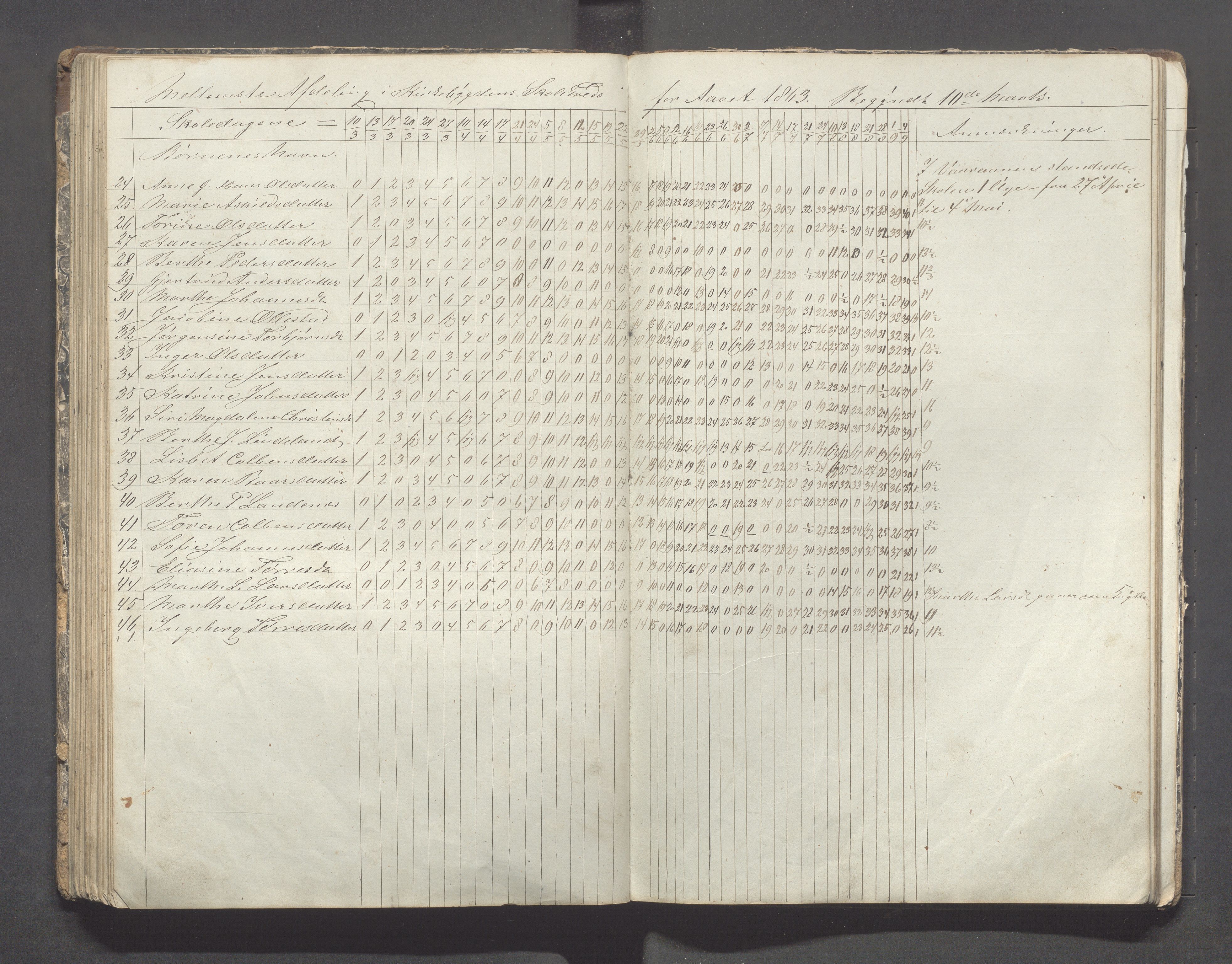 Avaldsnes kommune - Skolestyret, IKAR/K-101676/H/L0002: 3. skoledistrikt i Augvaldsnes, 1853-1869, s. 89
