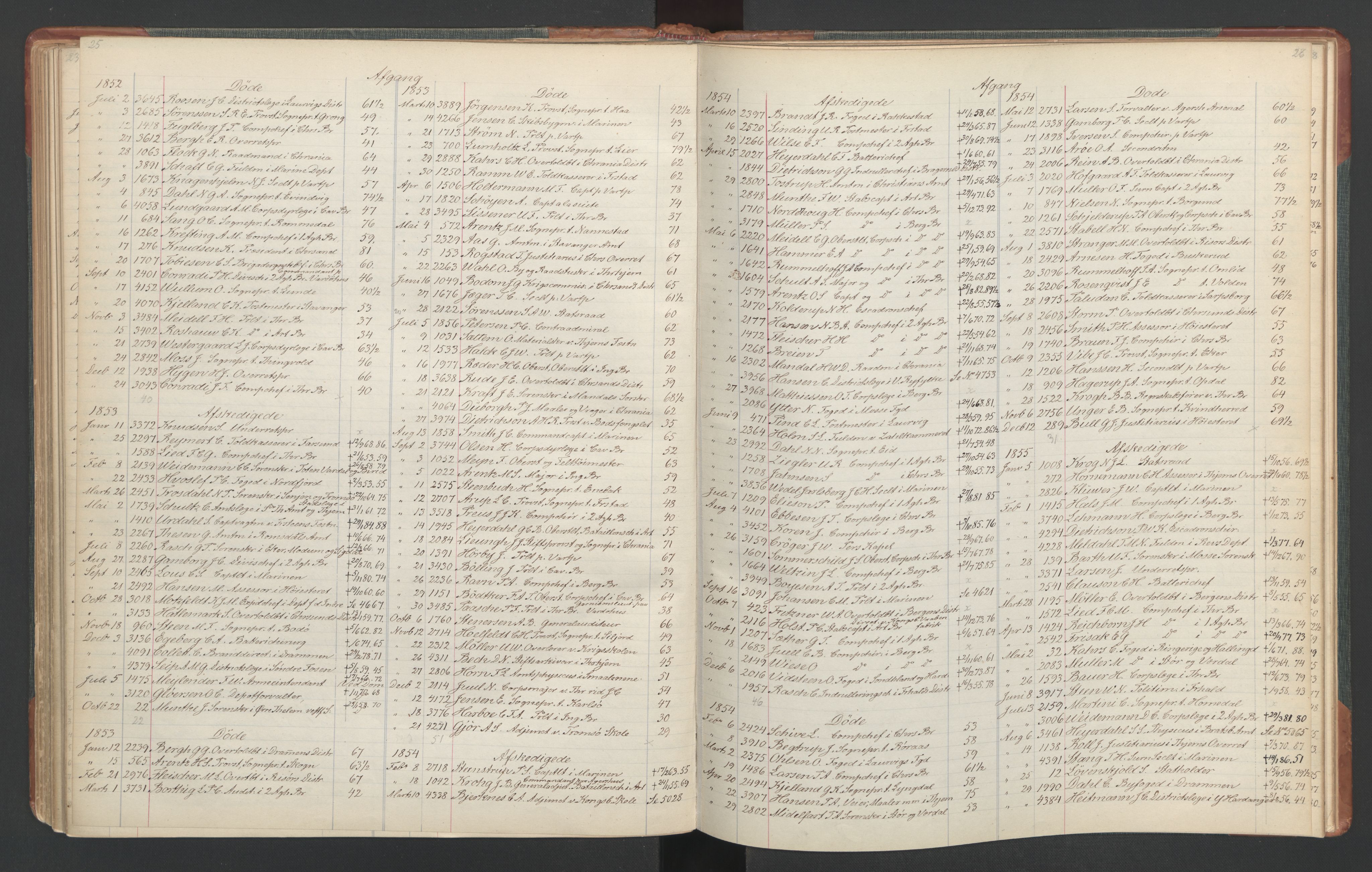 Manuskriptsamlingen, RA/EA-3667/F/L0110c: Holm, Harald Hartvig; Norsk embetskalender, bd. 3, 1815-1885, s. 65