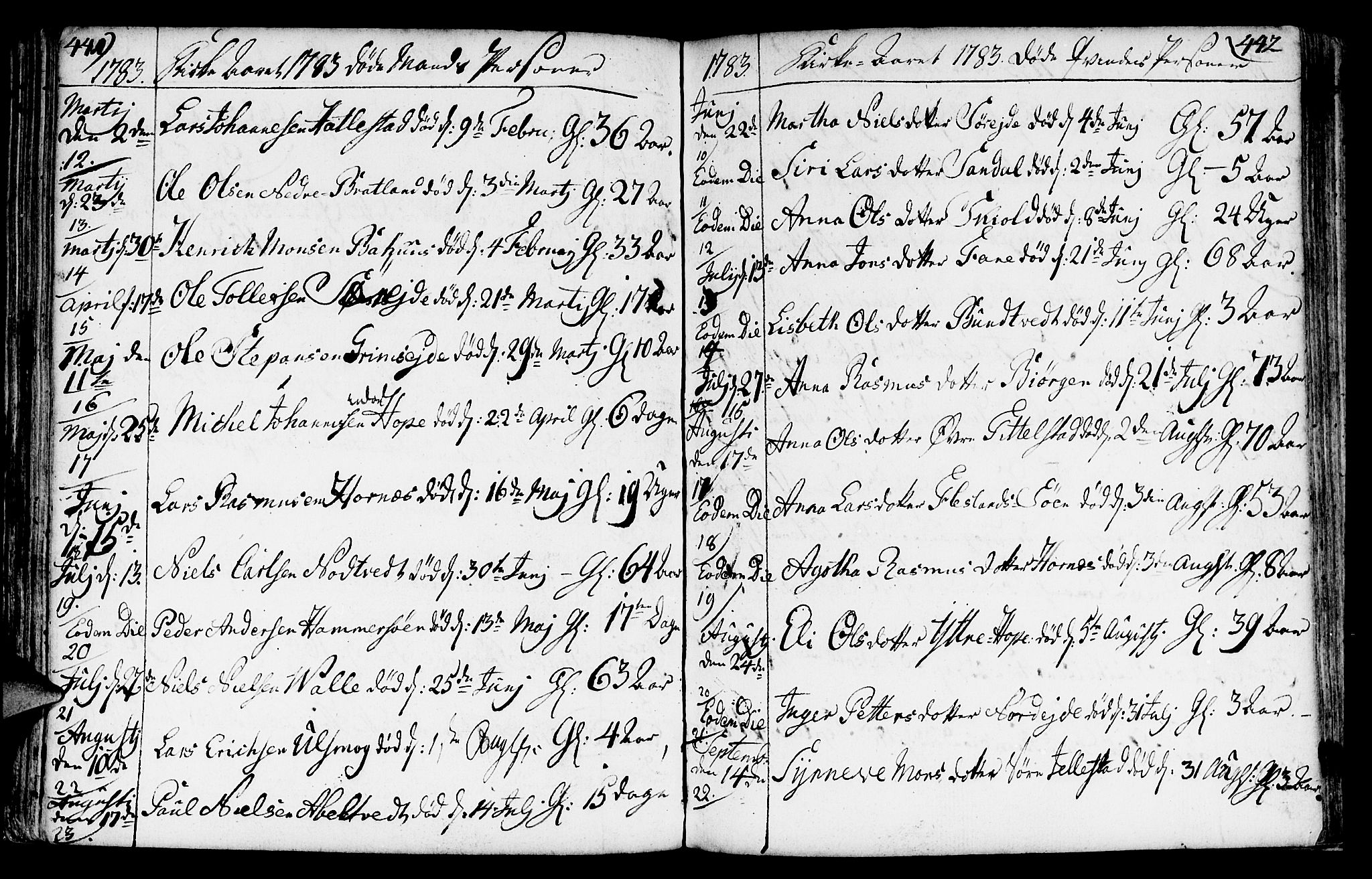 Fana Sokneprestembete, AV/SAB-A-75101/H/Haa/Haaa/L0005: Ministerialbok nr. A 5, 1773-1799, s. 441-442