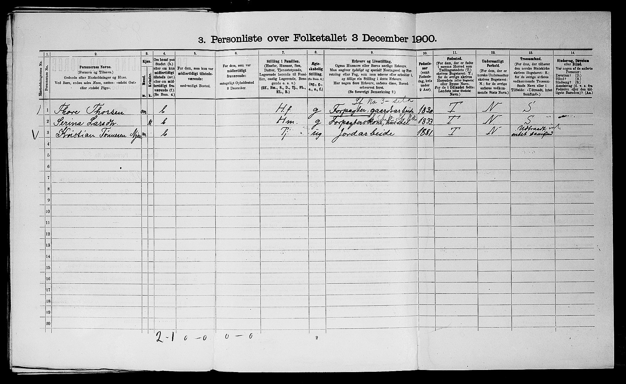 SAST, Folketelling 1900 for 1121 Time herred, 1900, s. 879