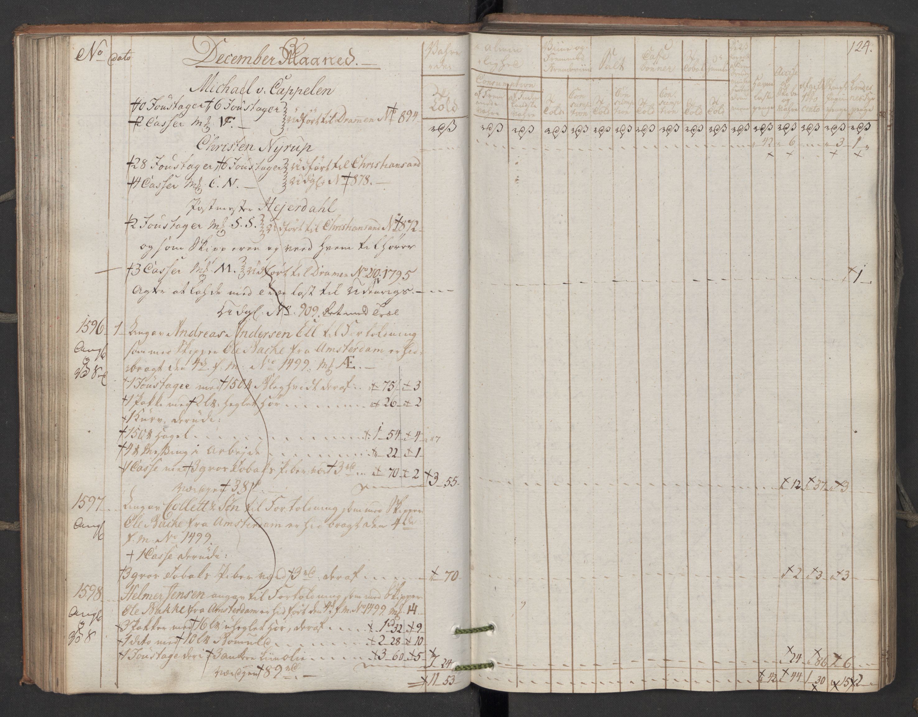 Generaltollkammeret, tollregnskaper, AV/RA-EA-5490/R06/L0195/0001: Tollregnskaper Kristiania / Inngående kontinuasjonstollbok, 1794, s. 123b-124a