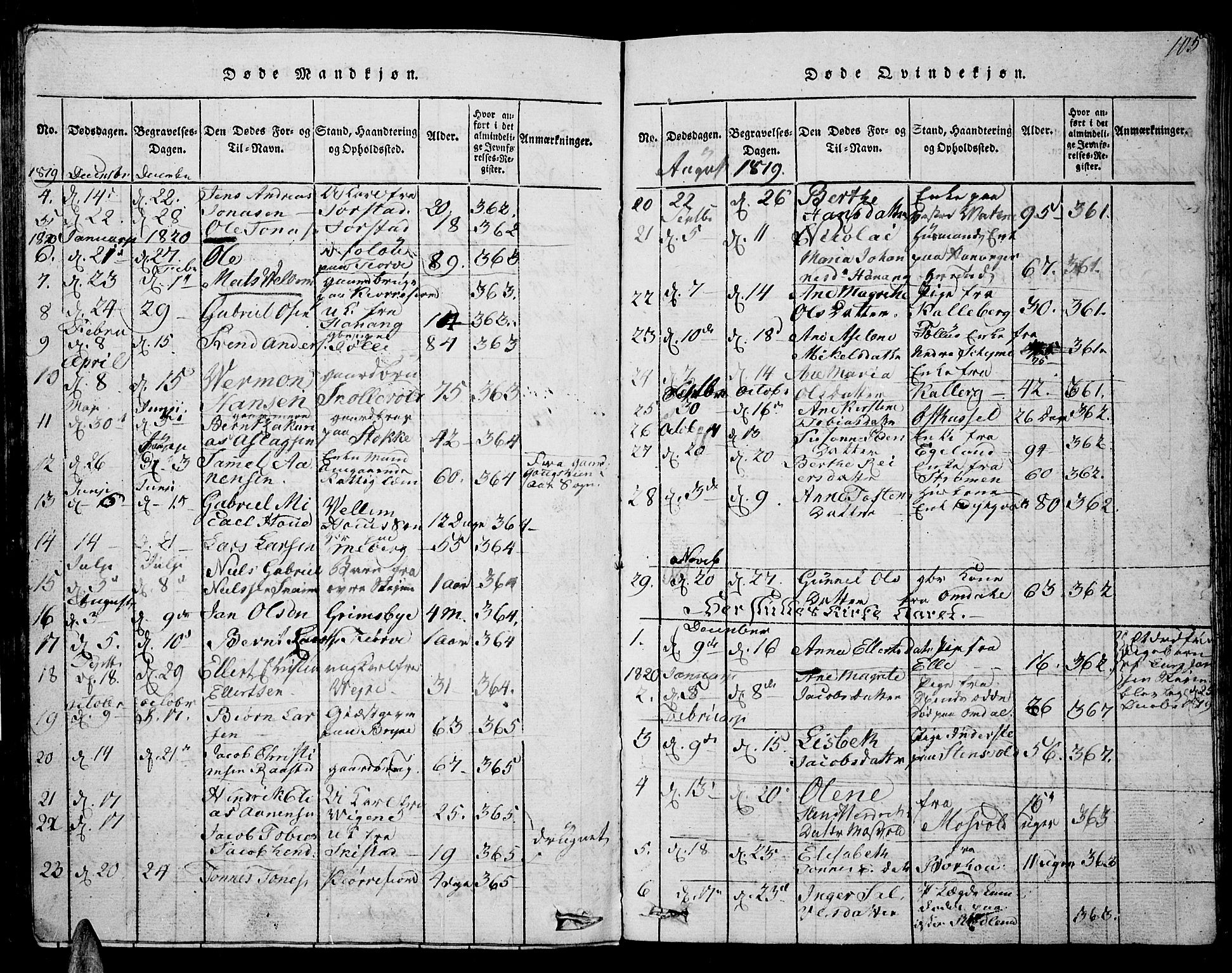 Lista sokneprestkontor, SAK/1111-0027/F/Fb/L0001: Klokkerbok nr. B 1, 1816-1832, s. 105
