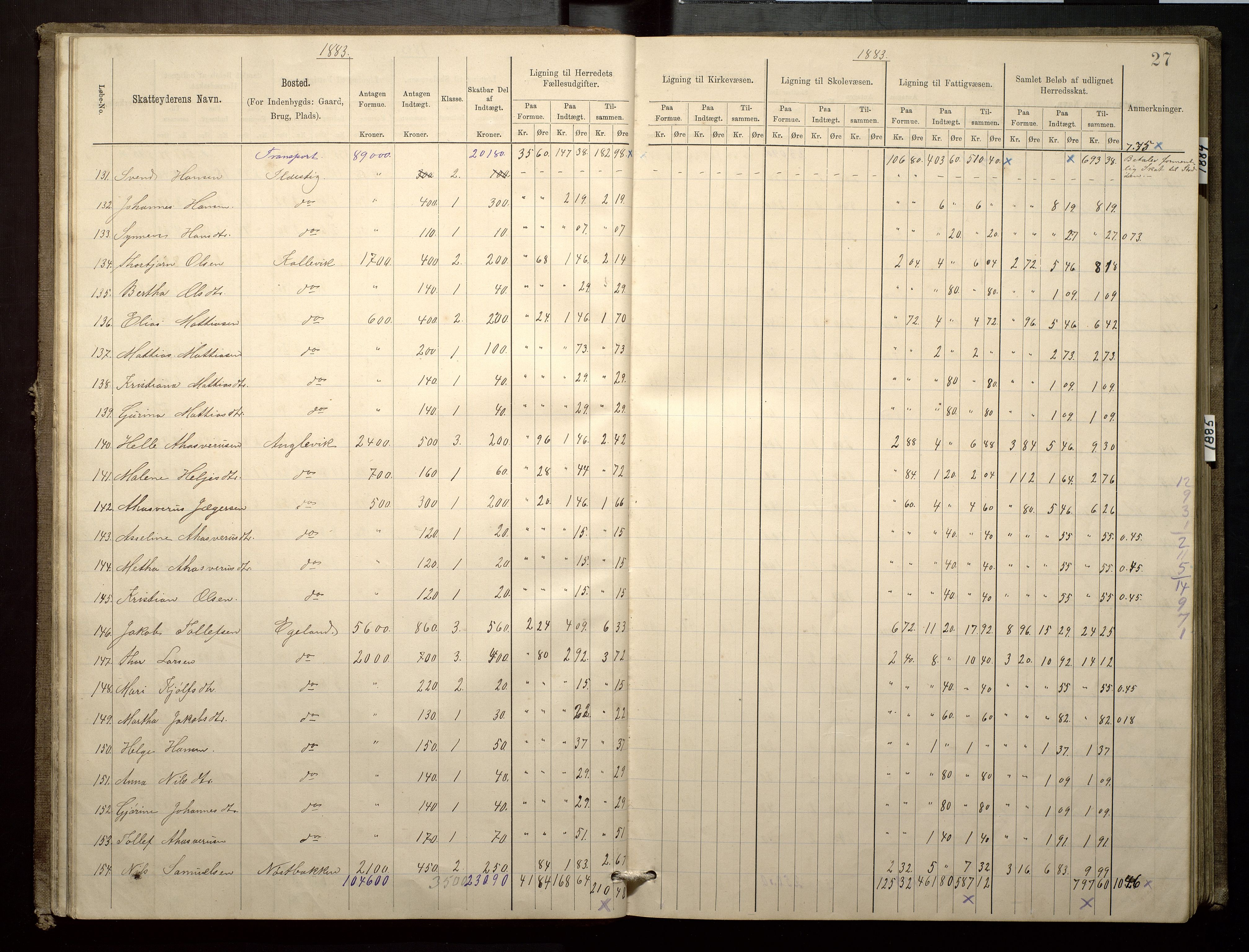 Finnaas kommune. Likningsnemnda, IKAH/1218a-142/F/Fa/L0003: Likningsprotokoll for heradsskatten, 1883-1885, s. 27