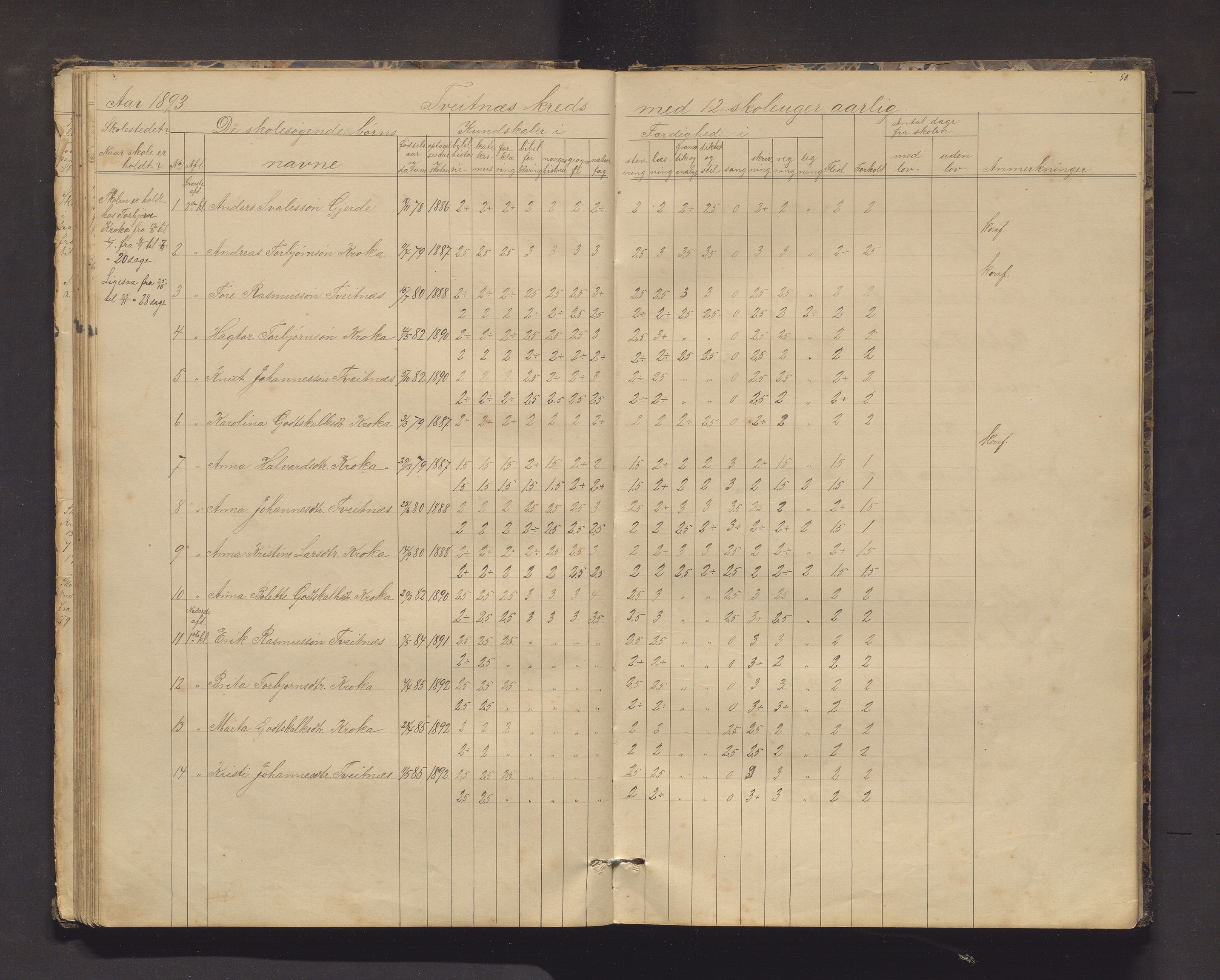 Kvinnherad kommune. Barneskulane, IKAH/1224-231/F/Fd/L0006: Skuleprotokoll for Ænes, Fureberg og Tveitnes, Bondhusbygden og Austrepollen krinsar, 1877-1916, s. 50