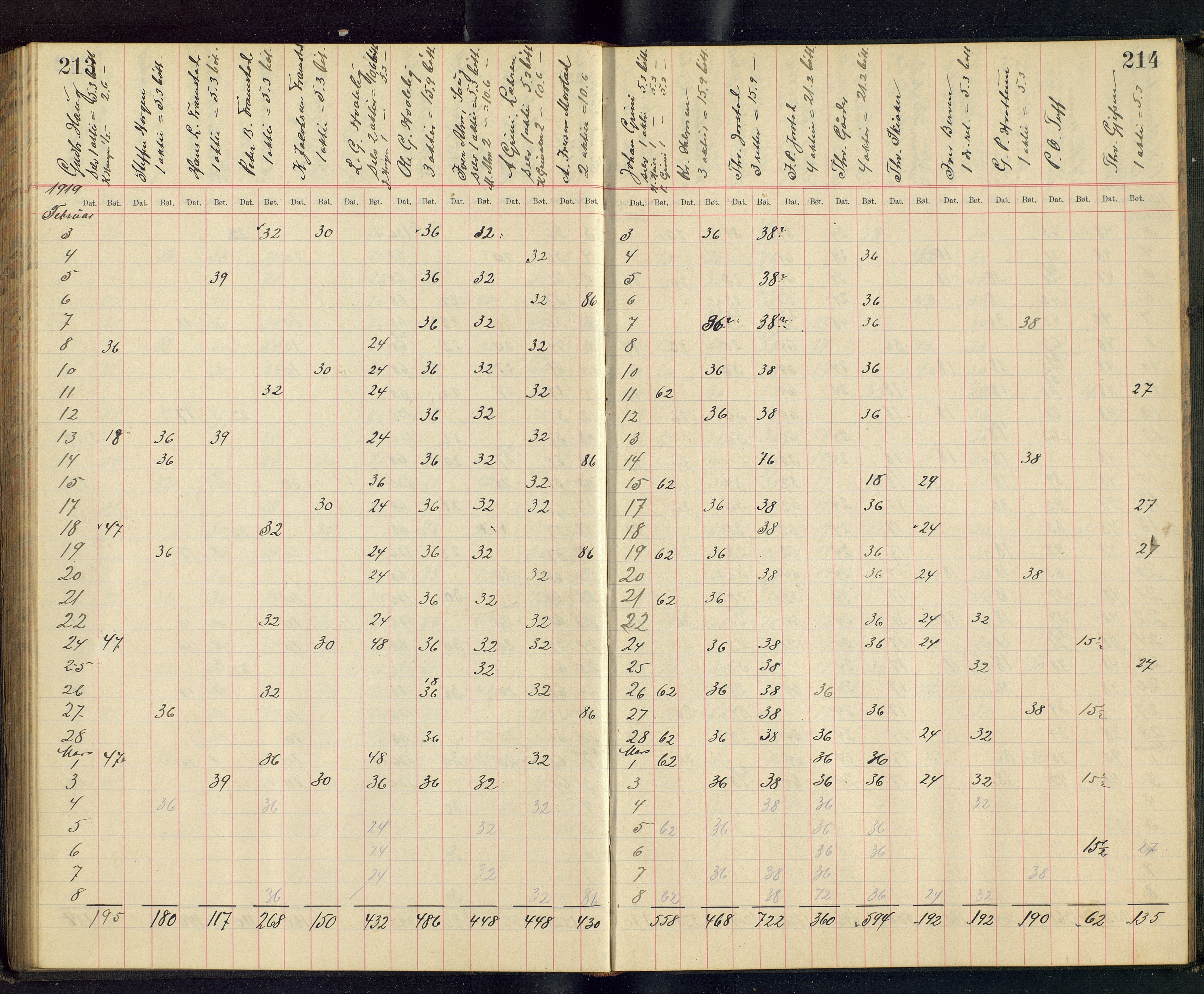 Gjefsen Brænderi, OARM/H-A-00236/F/Fb/L0001/0003: Drankebøker / Drankeprotokoll, 1903-1928, s. (213, 214)