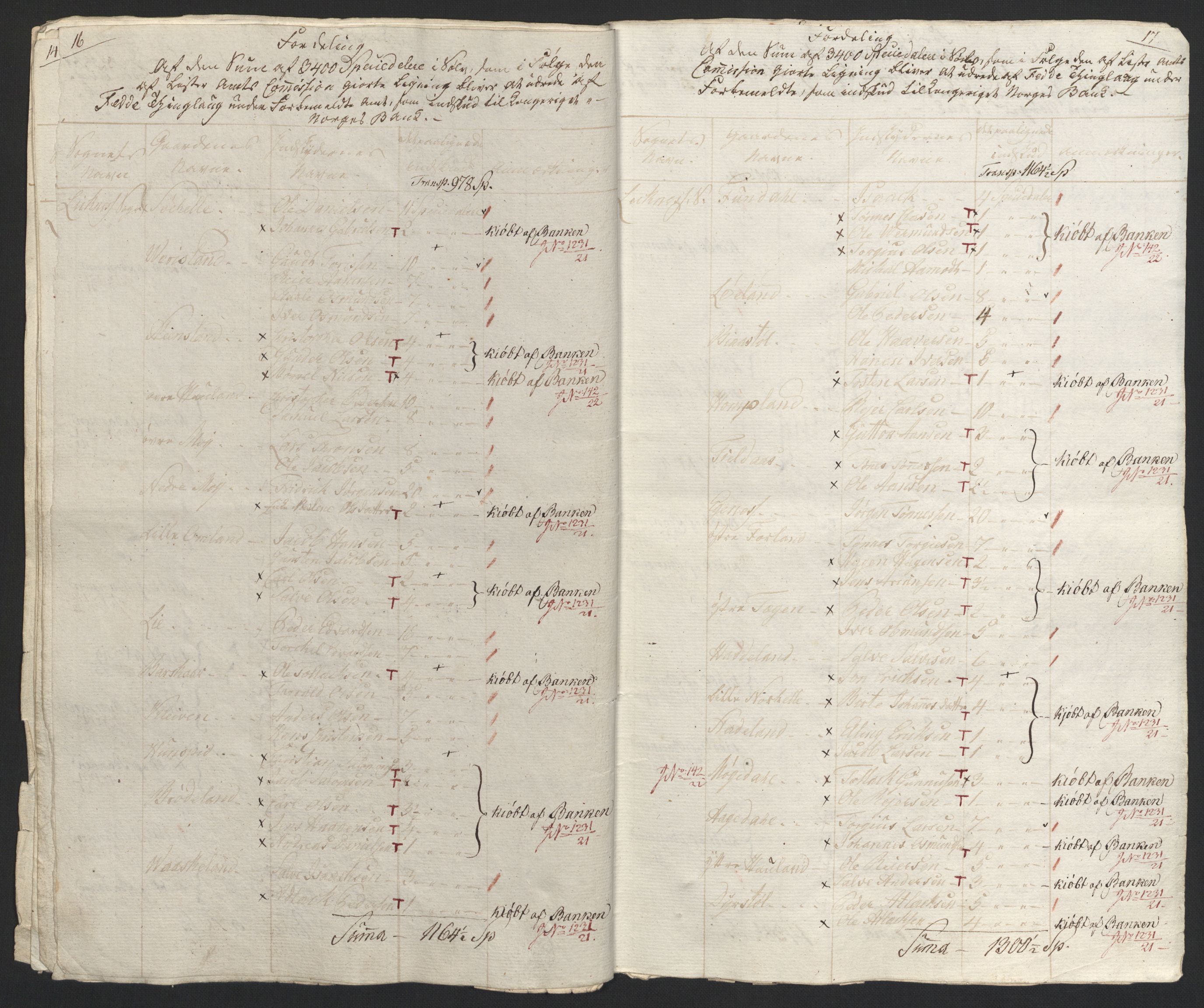 Sølvskatten 1816, NOBA/SOLVSKATTEN/A/L0032: Bind 34: Lister fogderi, 1816-1822, s. 72